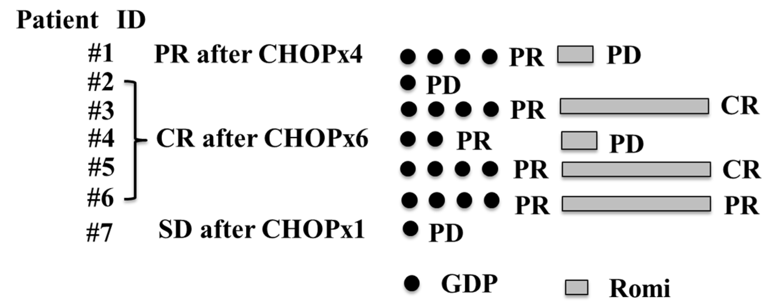 Hematolrep 16 00034 g001