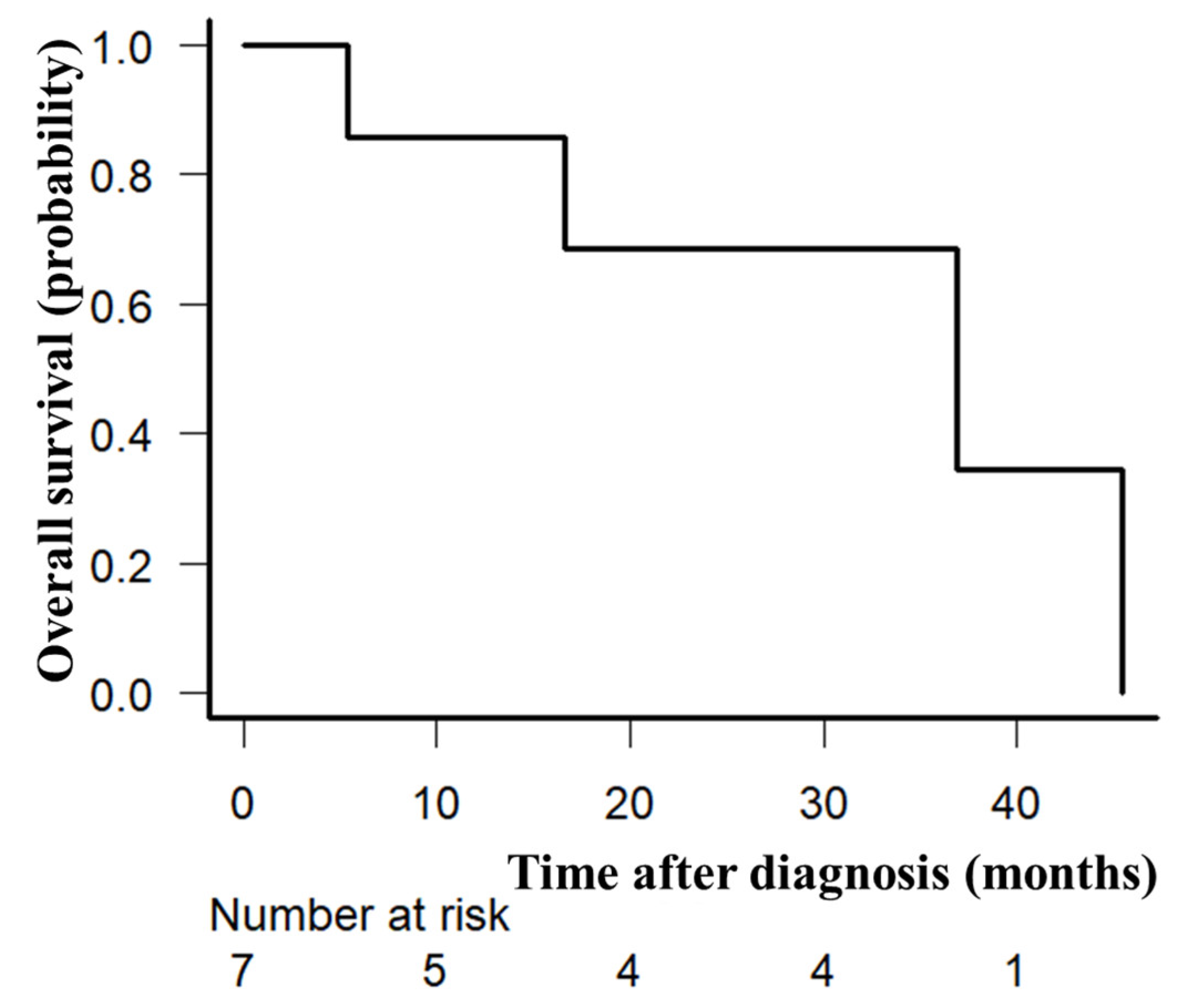 Hematolrep 16 00034 g002