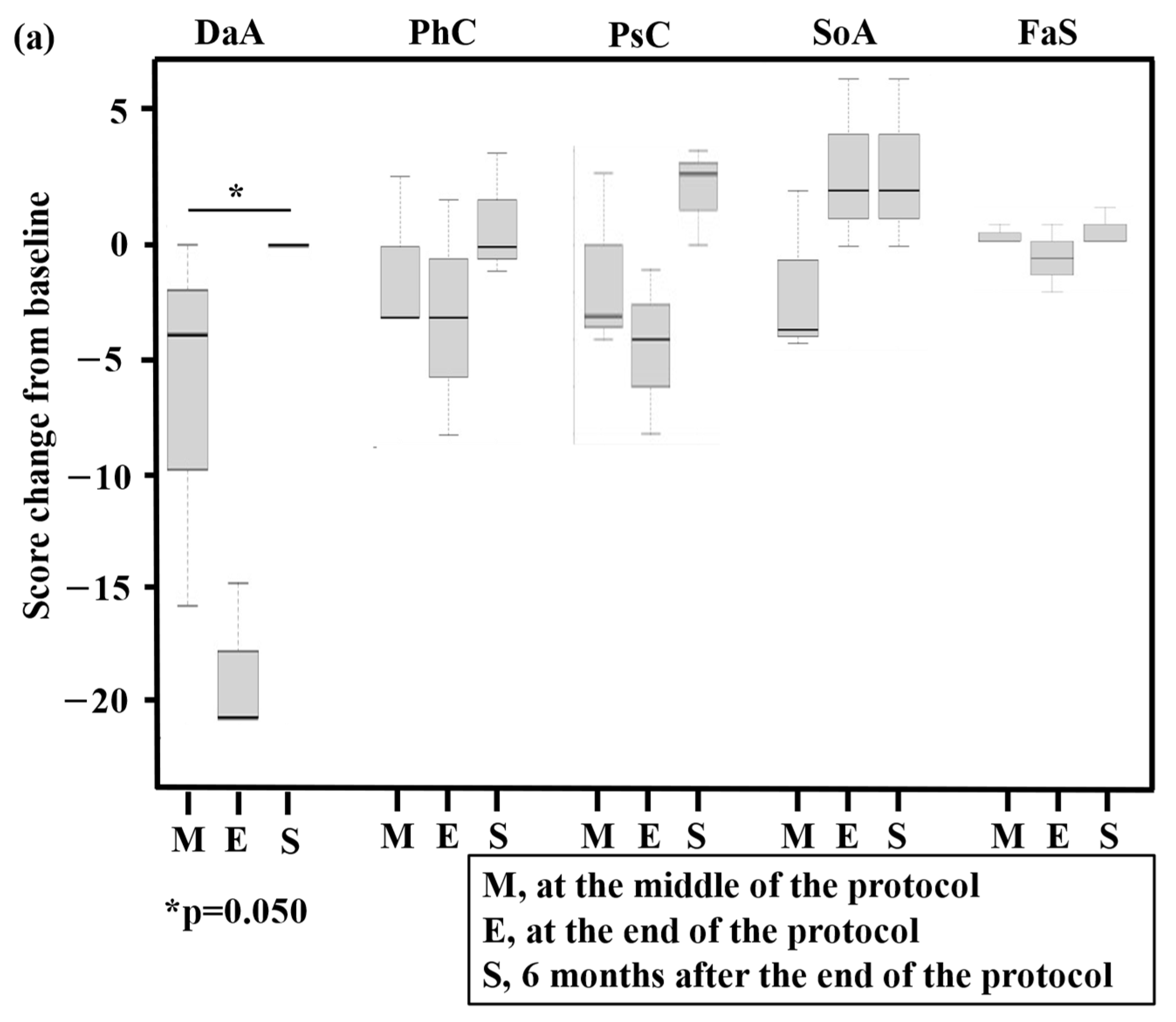 Hematolrep 16 00034 g003a