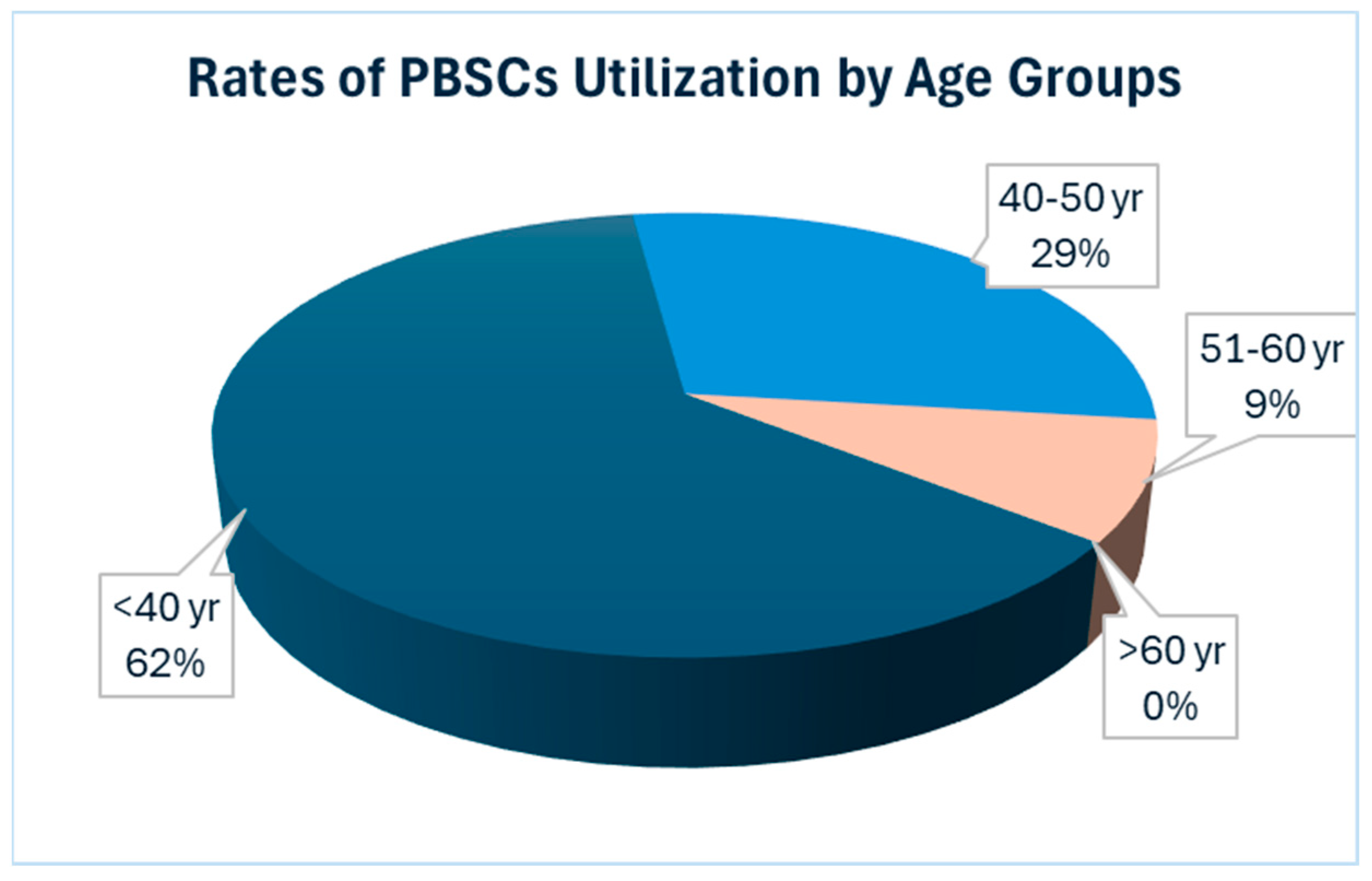 Hematolrep 16 00046 g001