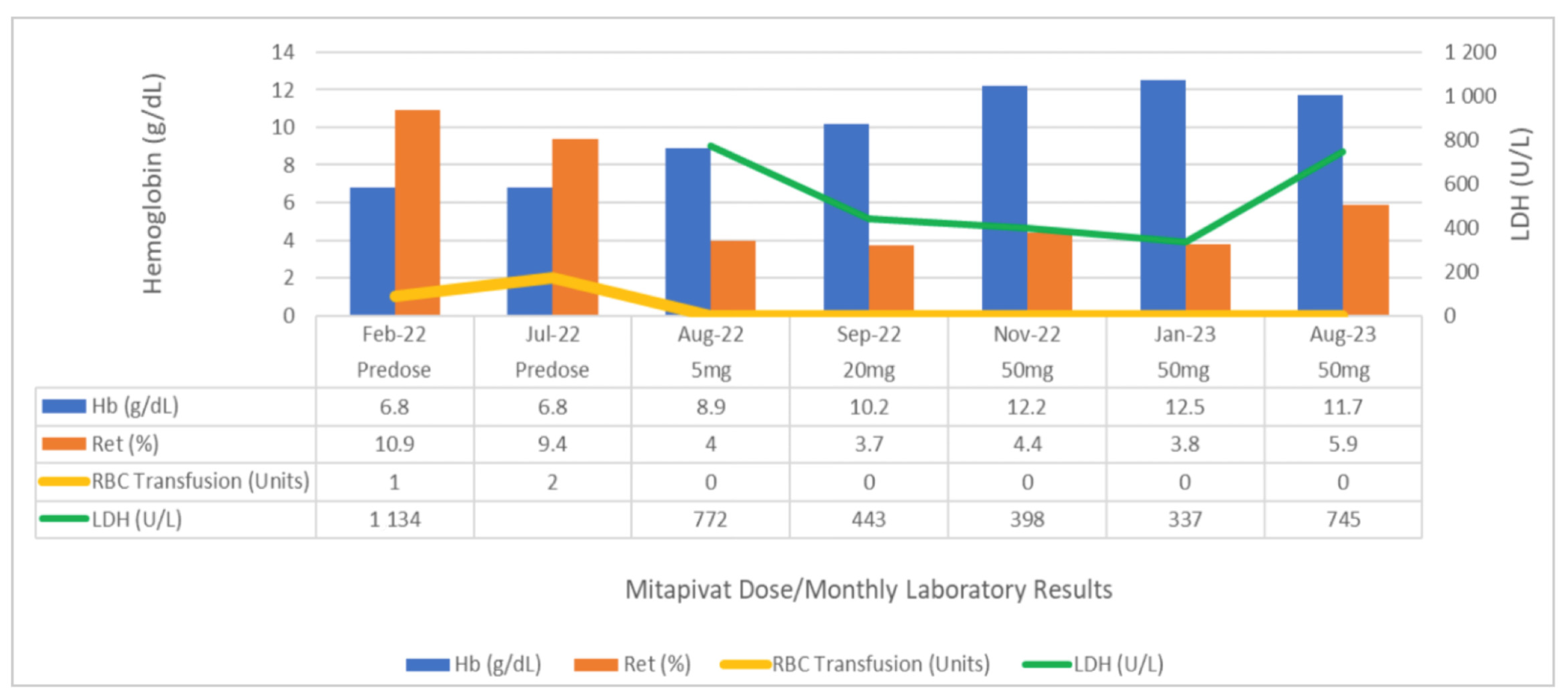 Hematolrep 16 00054 g001