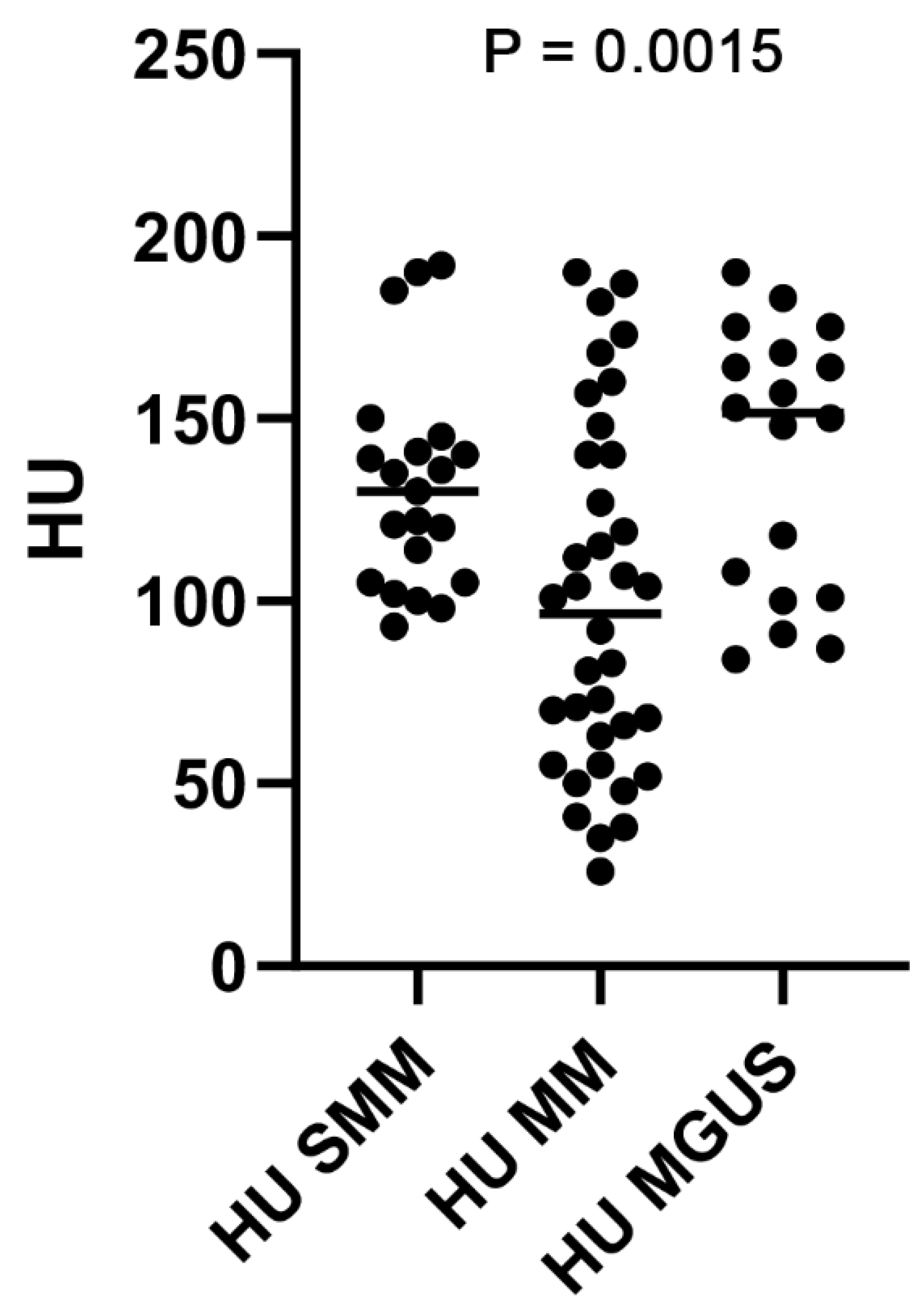 Hematolrep 16 00061 g002 Hematolrep 16 00061 g002