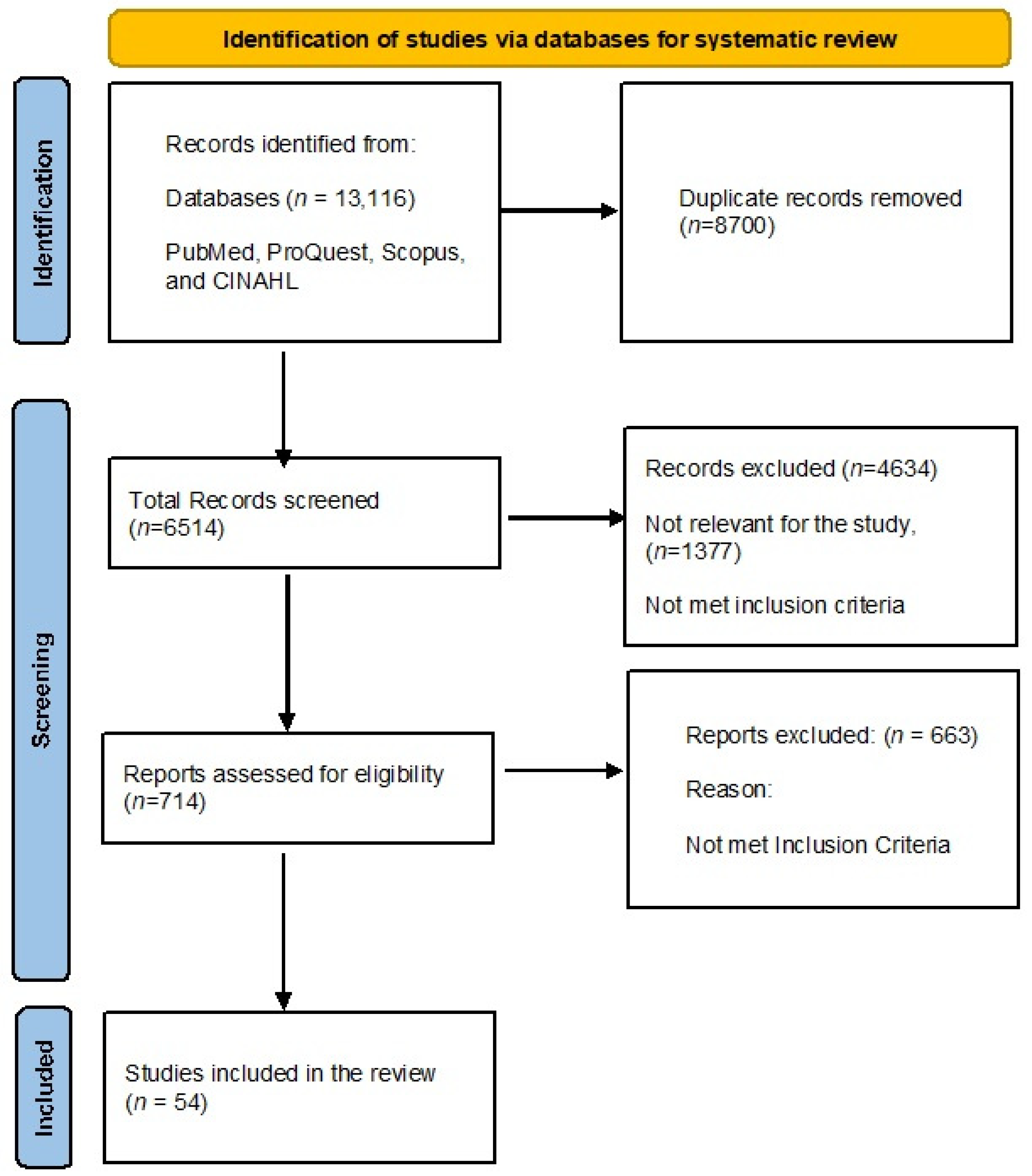 Hematolrep 16 00064 g001