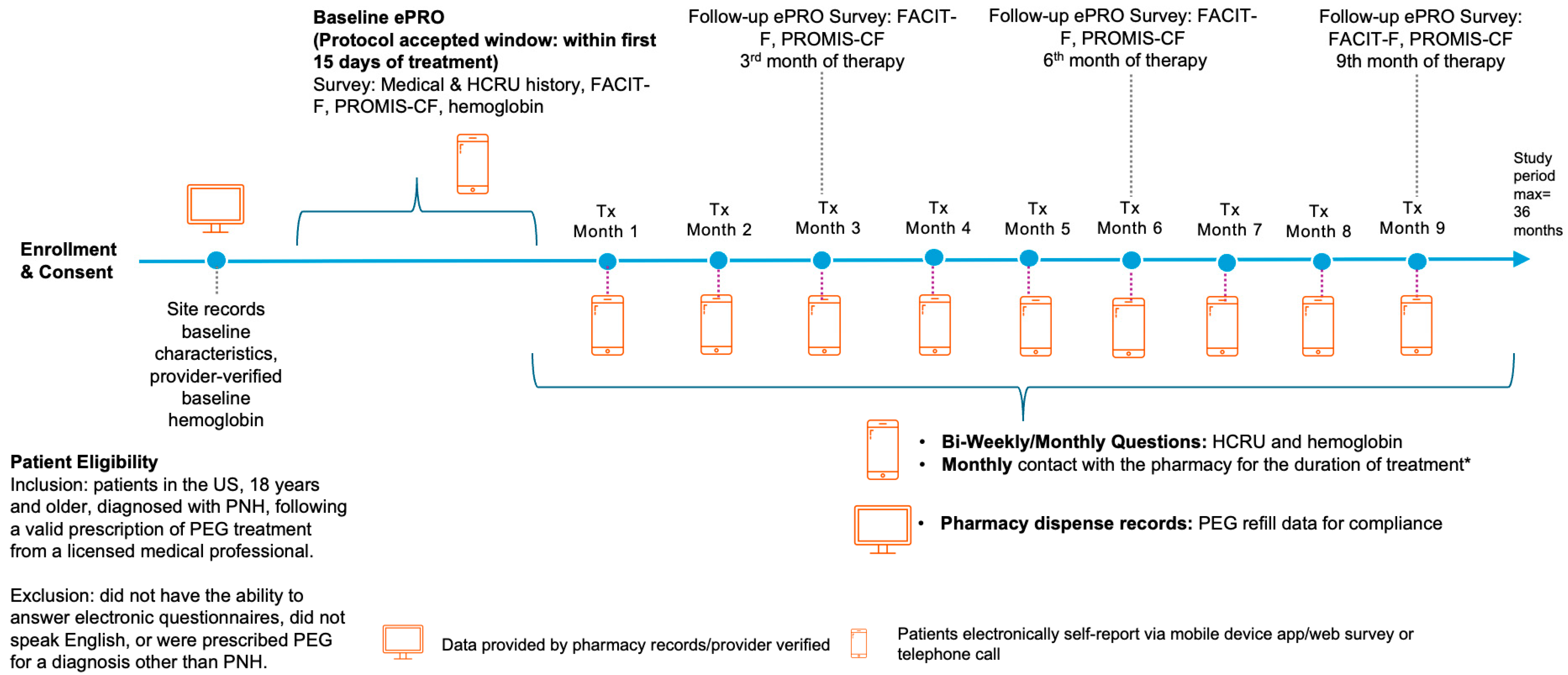 Hematolrep 16 00065 g001