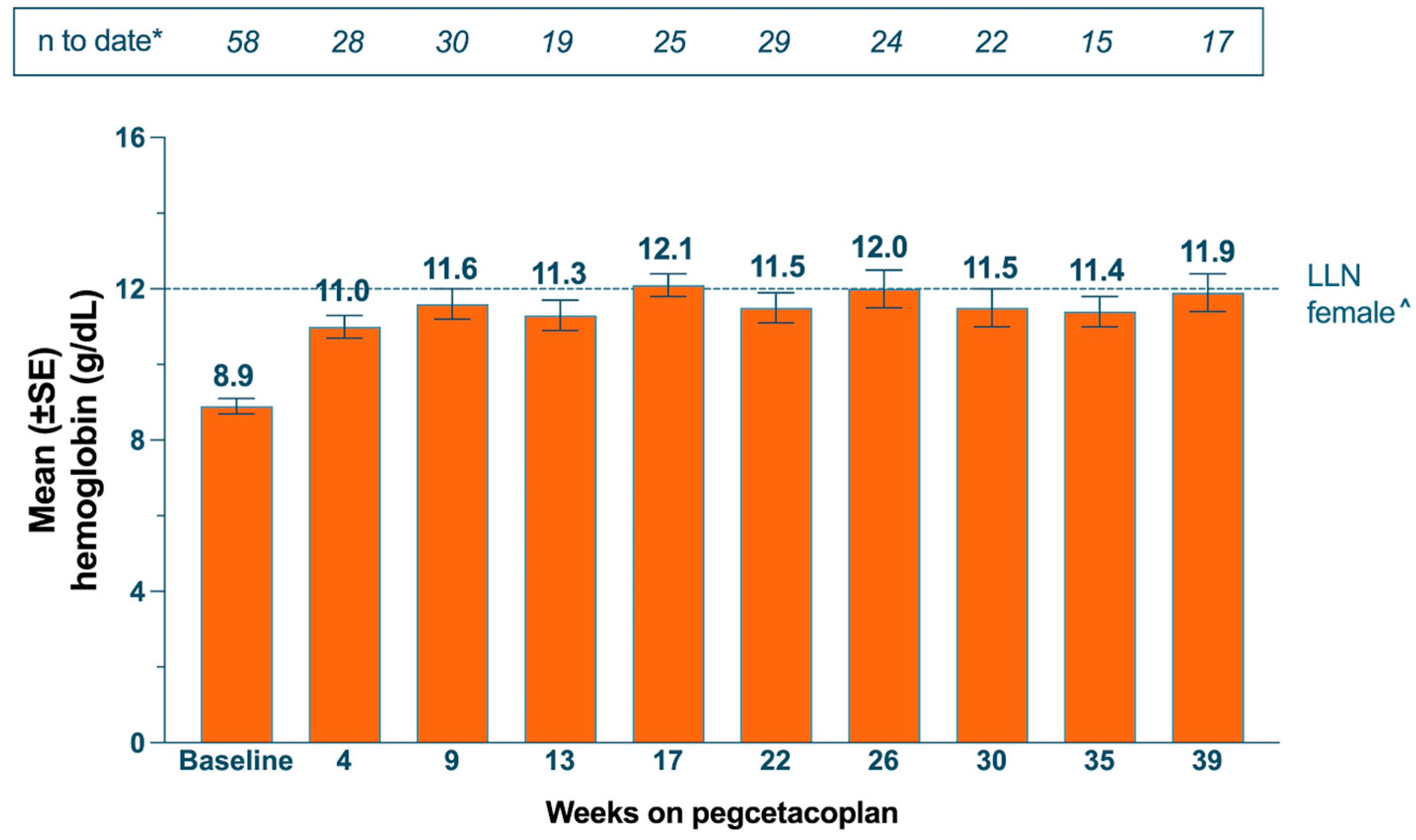 Hematolrep 16 00065 g002