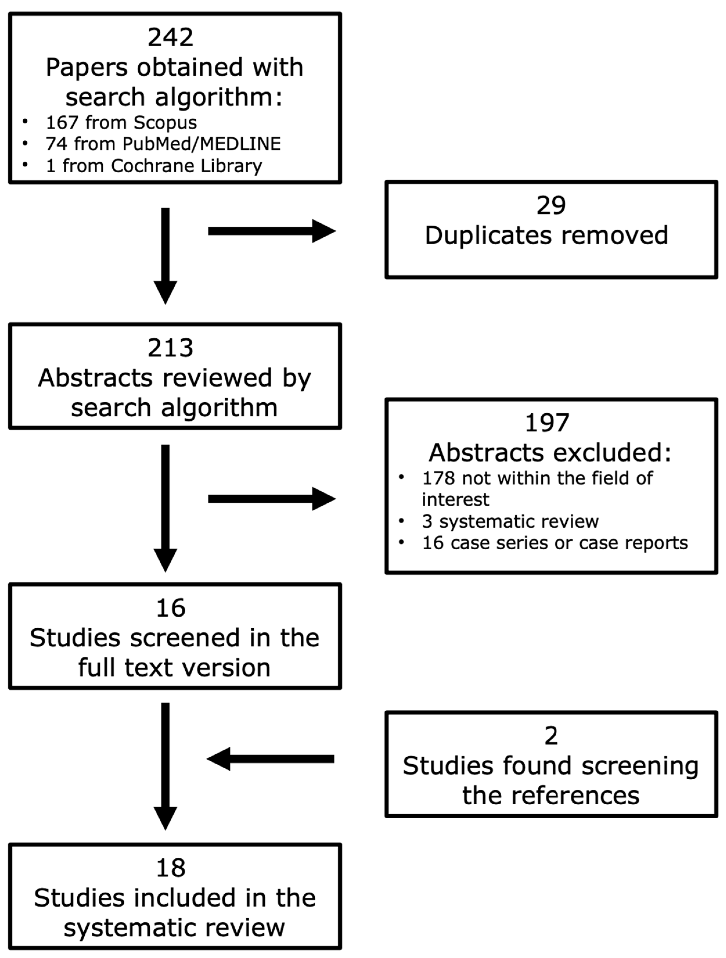 Hematolrep 16 00072 g001