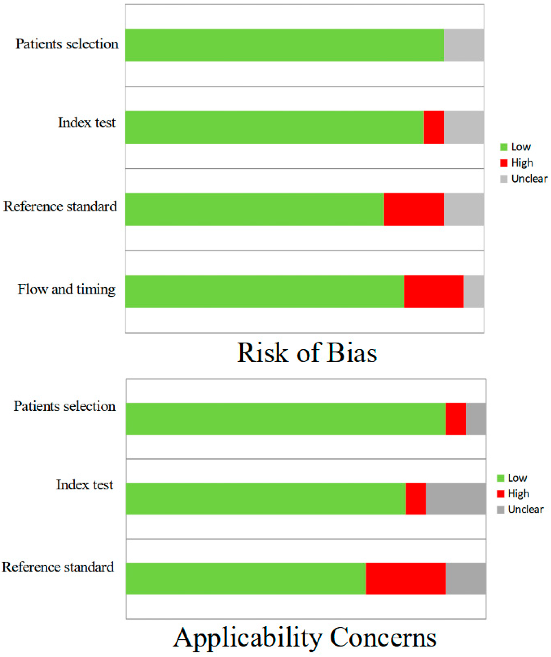 Hematolrep 16 00072 g002