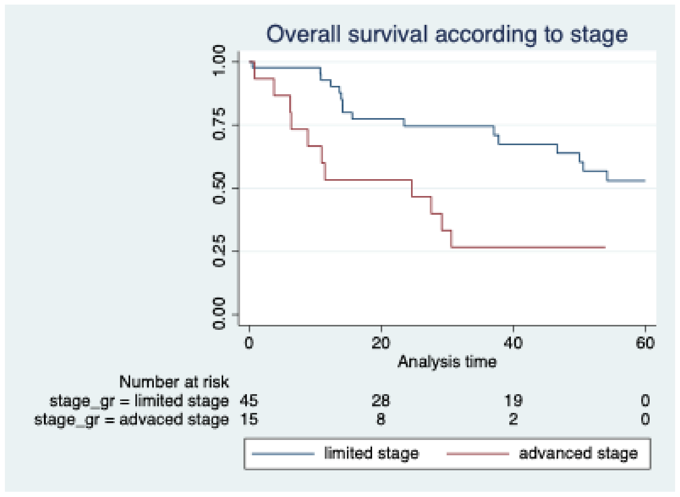 Hematolrep 16 00073 g001 Hematolrep 16 00073 g001