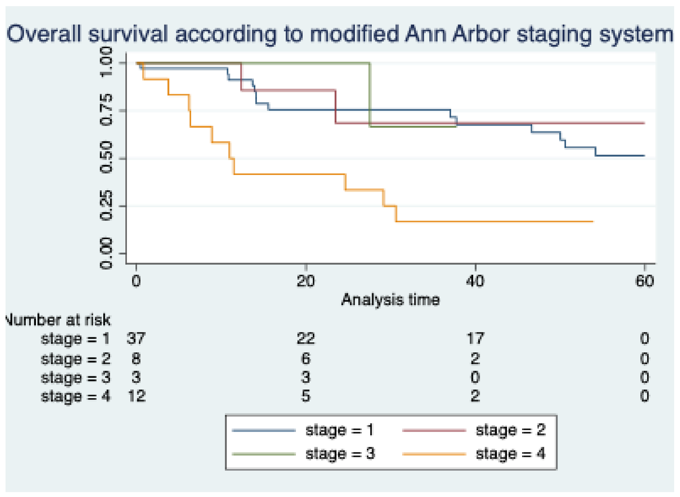 Hematolrep 16 00073 g002 Hematolrep 16 00073 g002