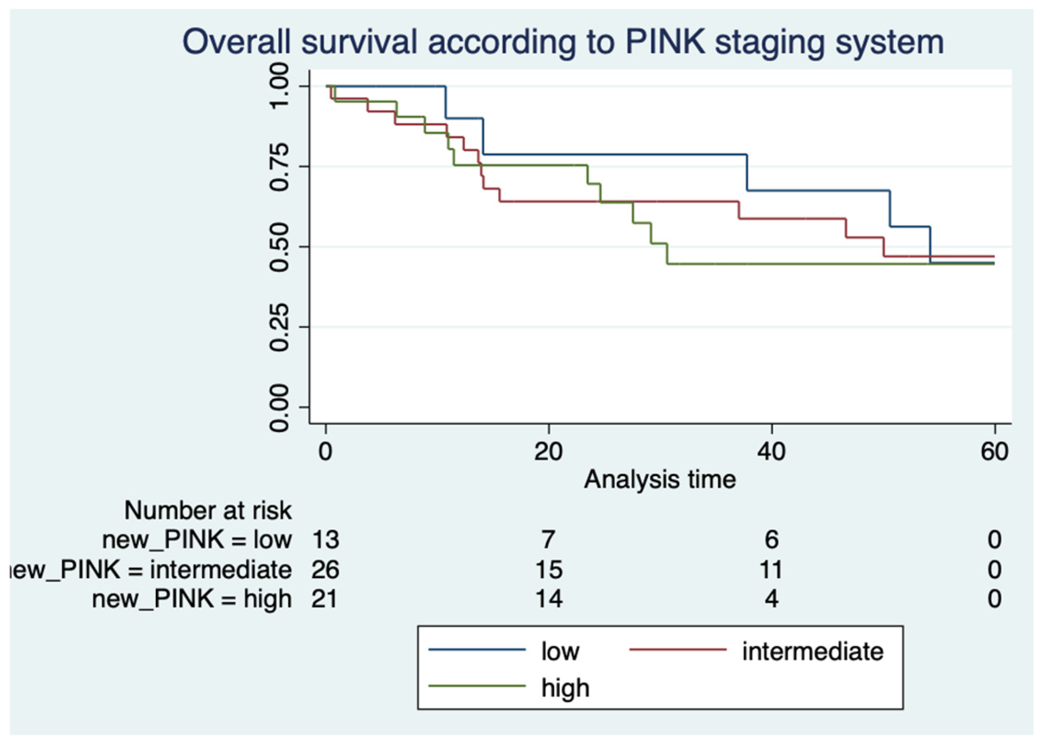 Hematolrep 16 00073 g003 Hematolrep 16 00073 g003