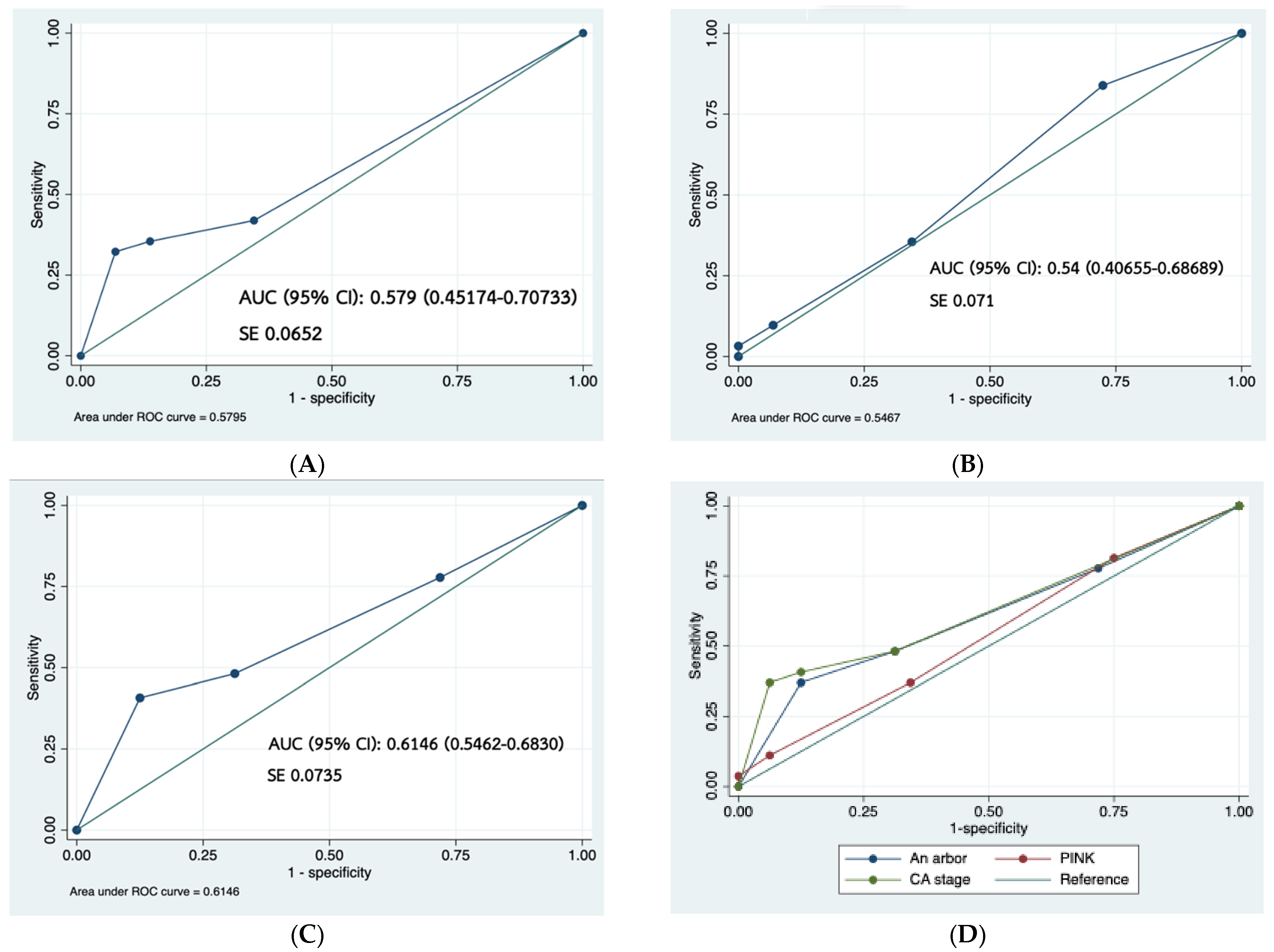 Hematolrep 16 00073 g005 Hematolrep 16 00073 g005