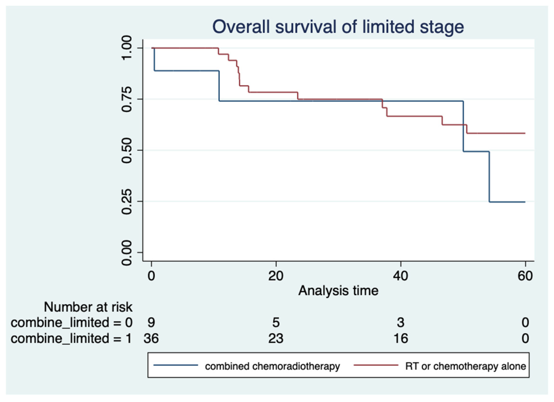 Hematolrep 16 00073 g006 Hematolrep 16 00073 g006