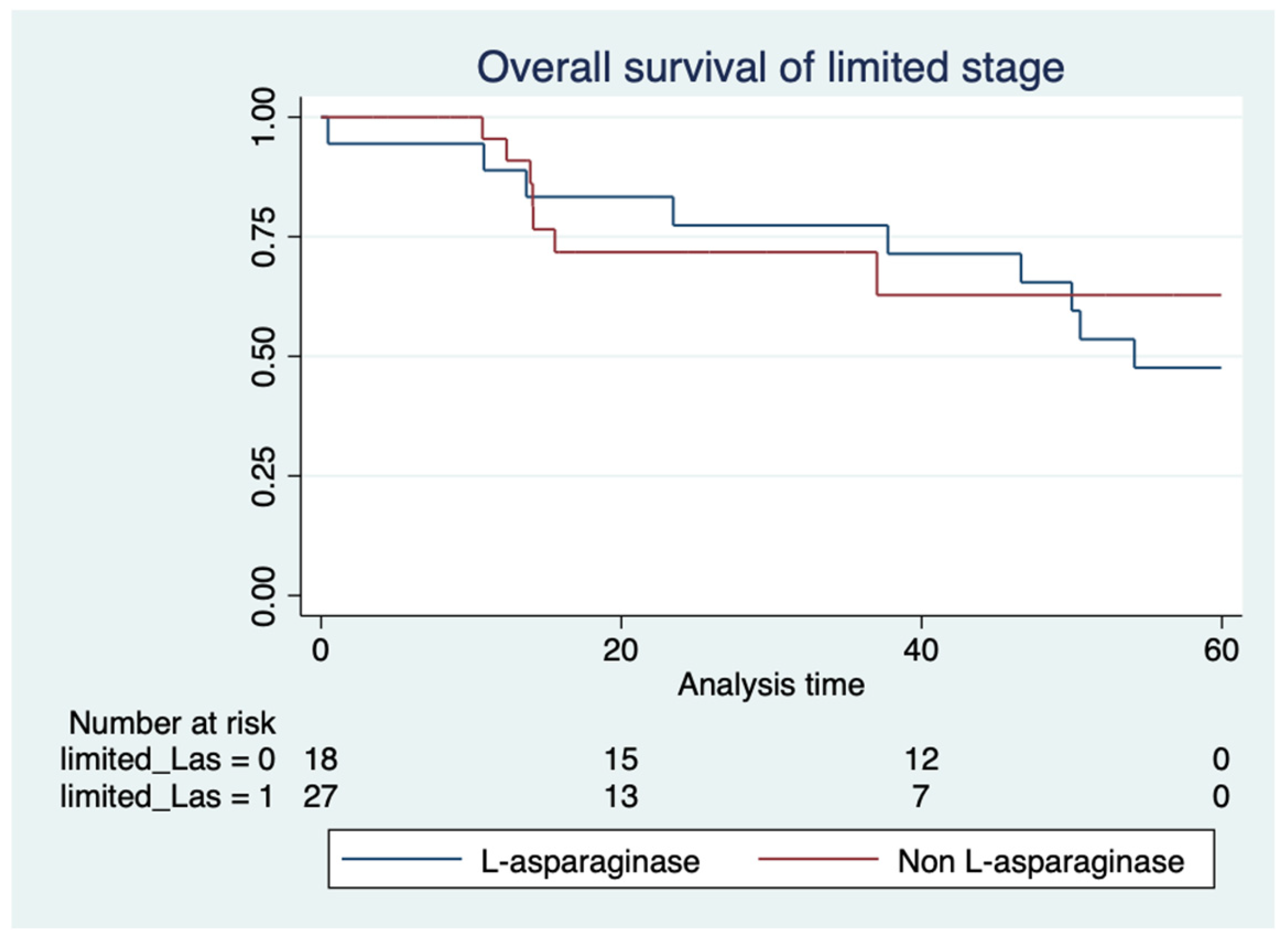 Hematolrep 16 00073 g007 Hematolrep 16 00073 g007