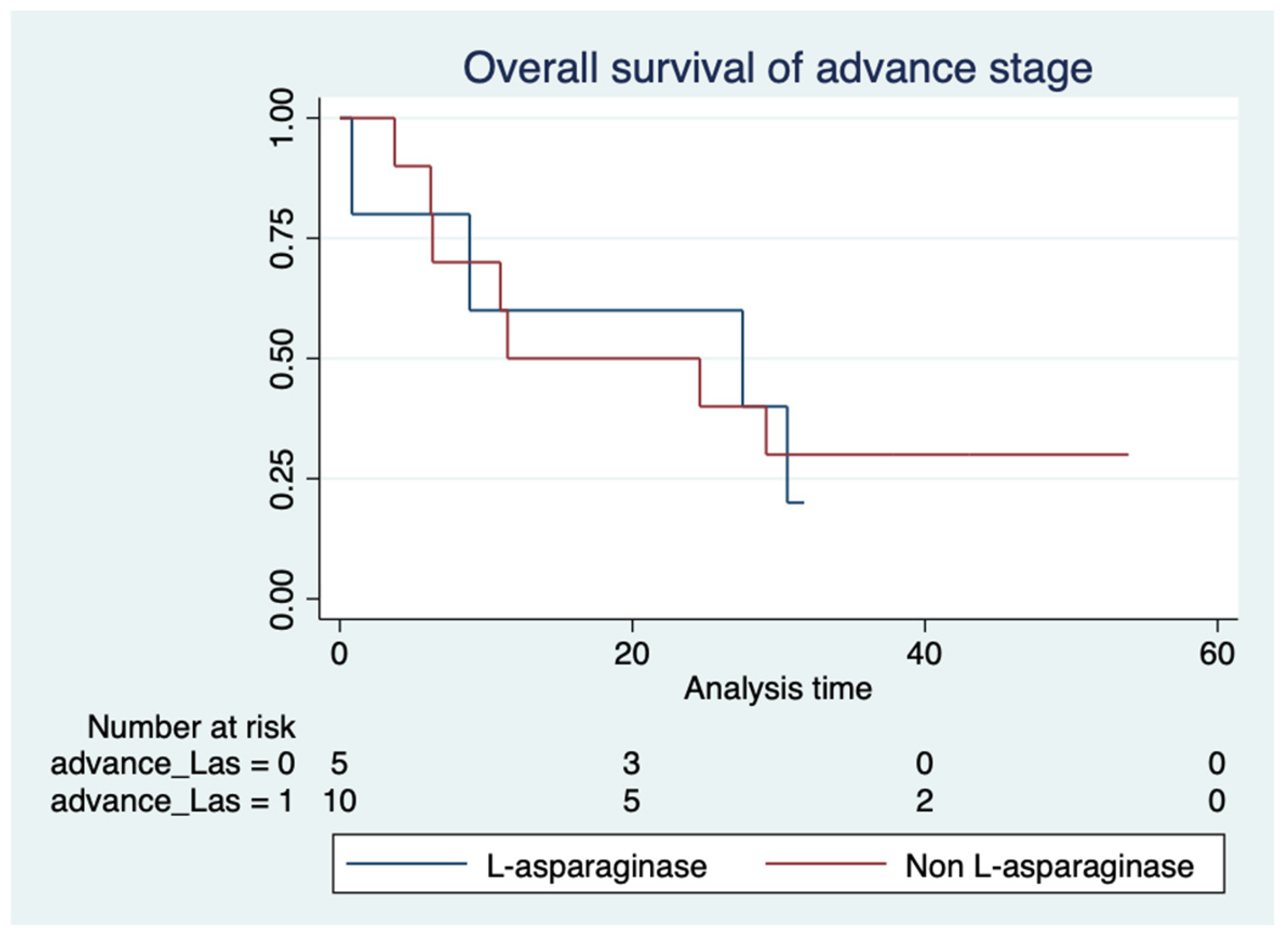 Hematolrep 16 00073 g008 Hematolrep 16 00073 g008
