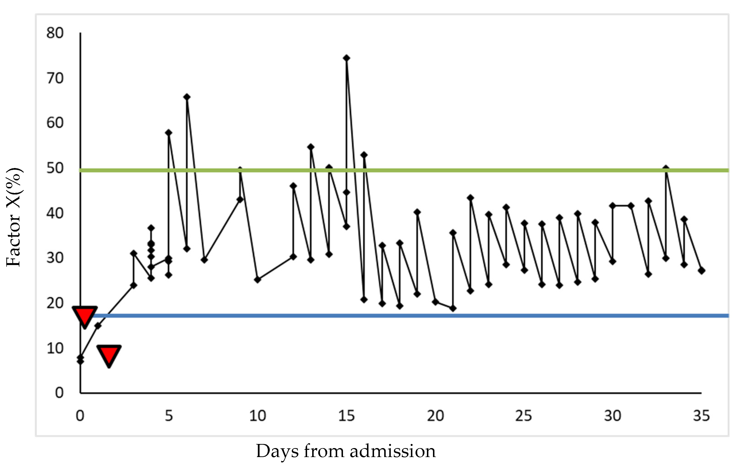Hematolrep 17 00010 g001