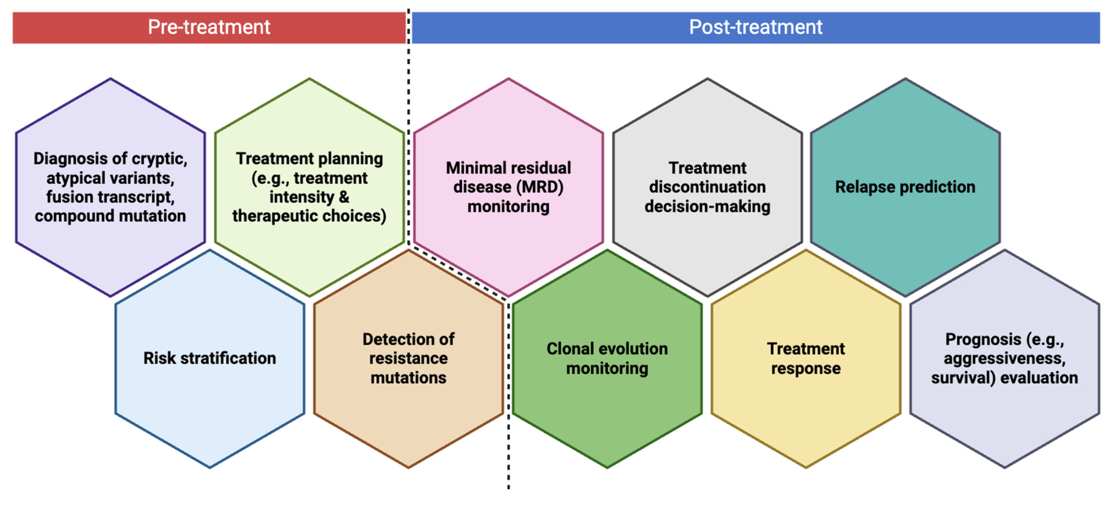 Hematolrep 17 00018 g005
