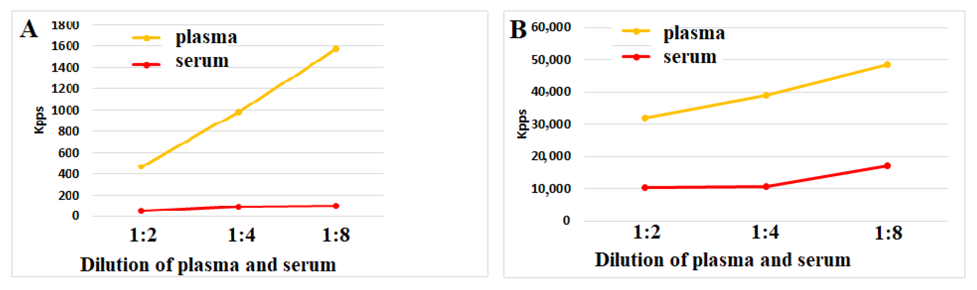 Hematolrep 17 00019 g003