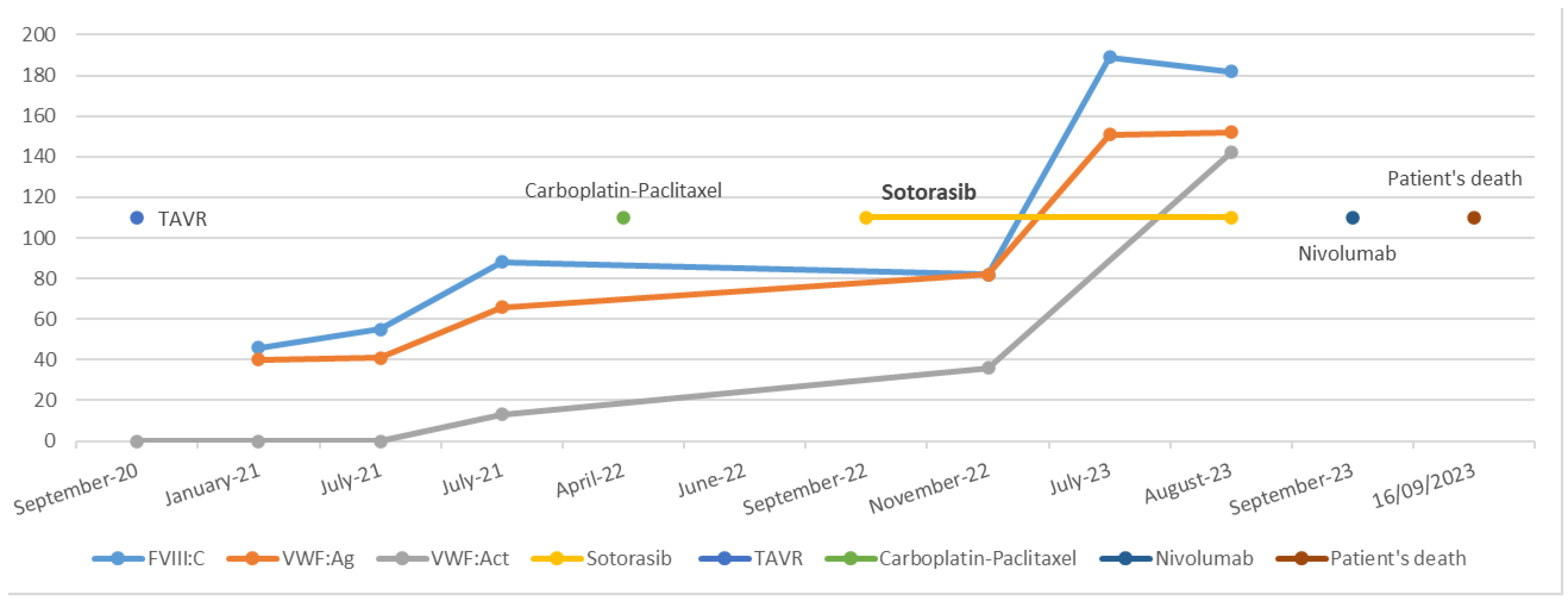 Hematolrep 17 00021 g001