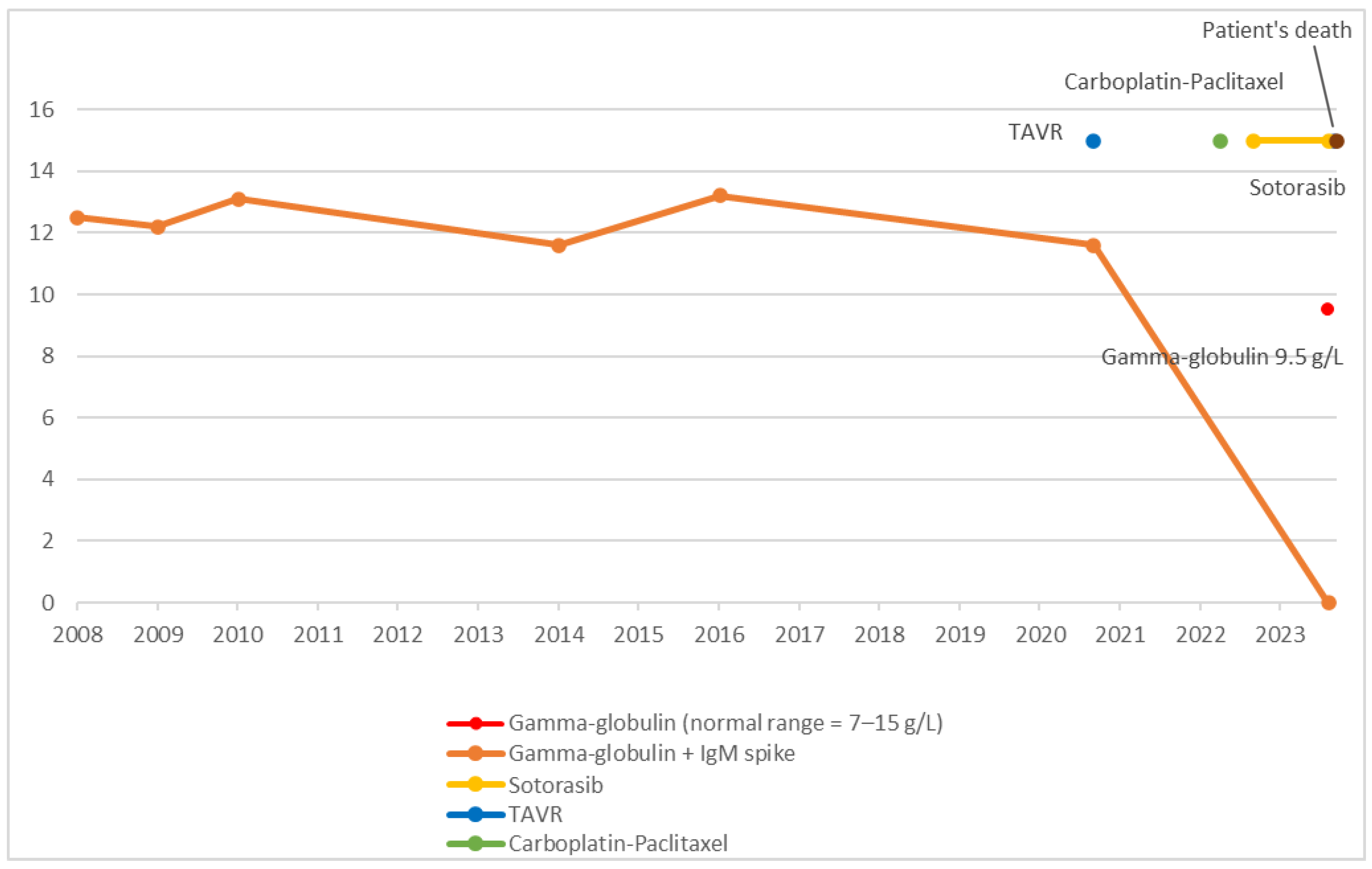 Hematolrep 17 00021 g002