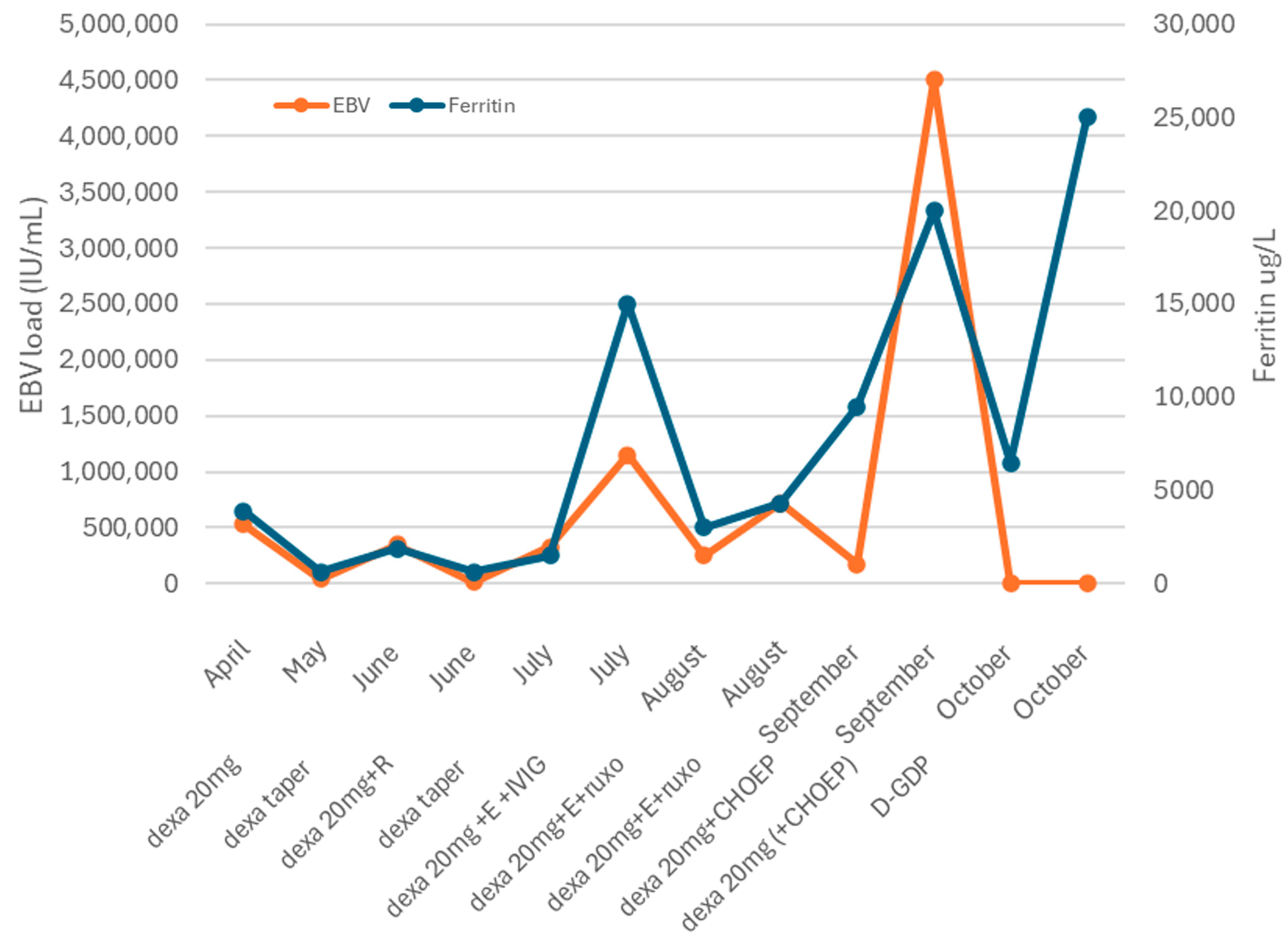 Hematolrep 17 00040 g001