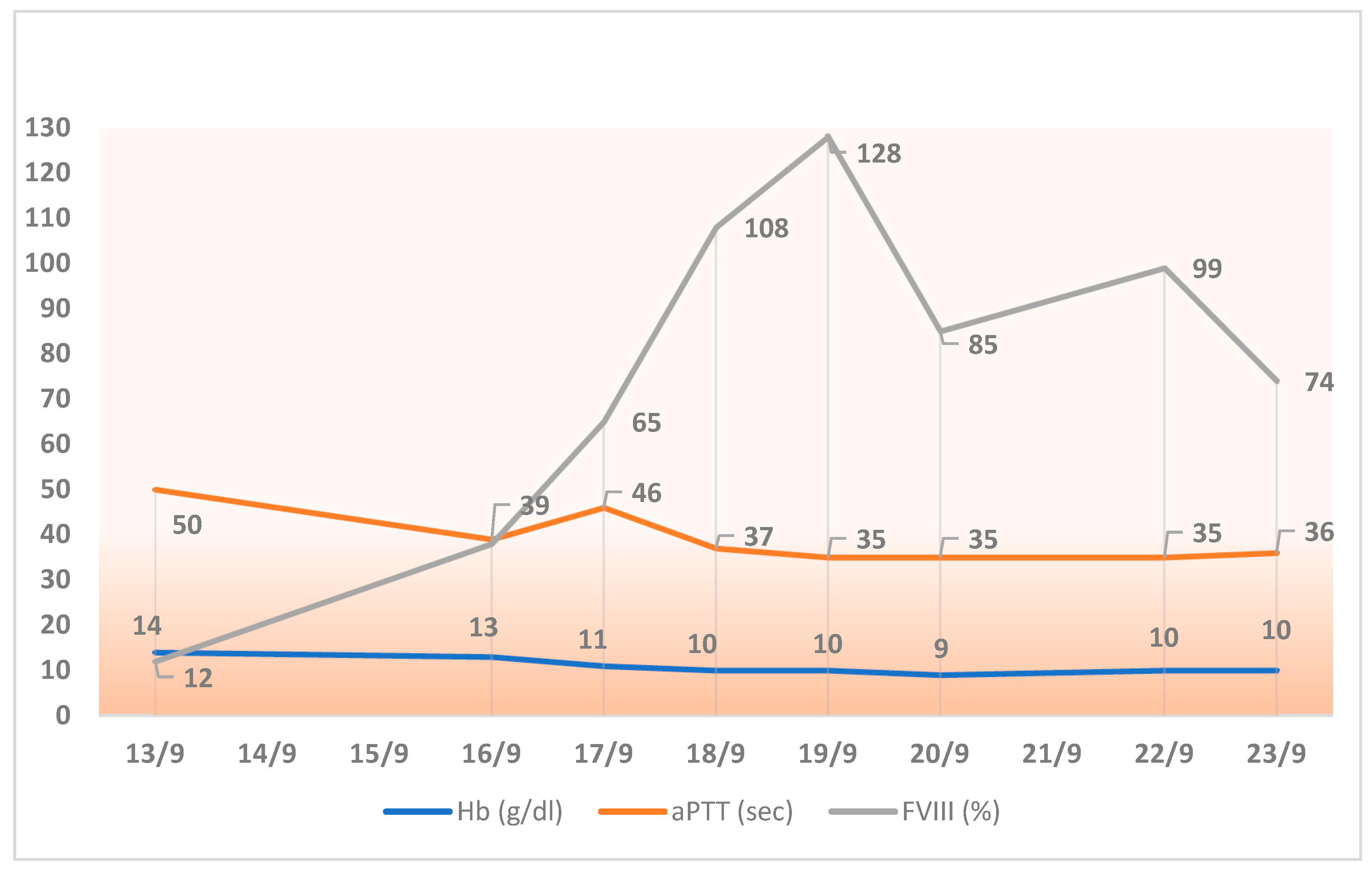 Hematolrep 17 00041 g001