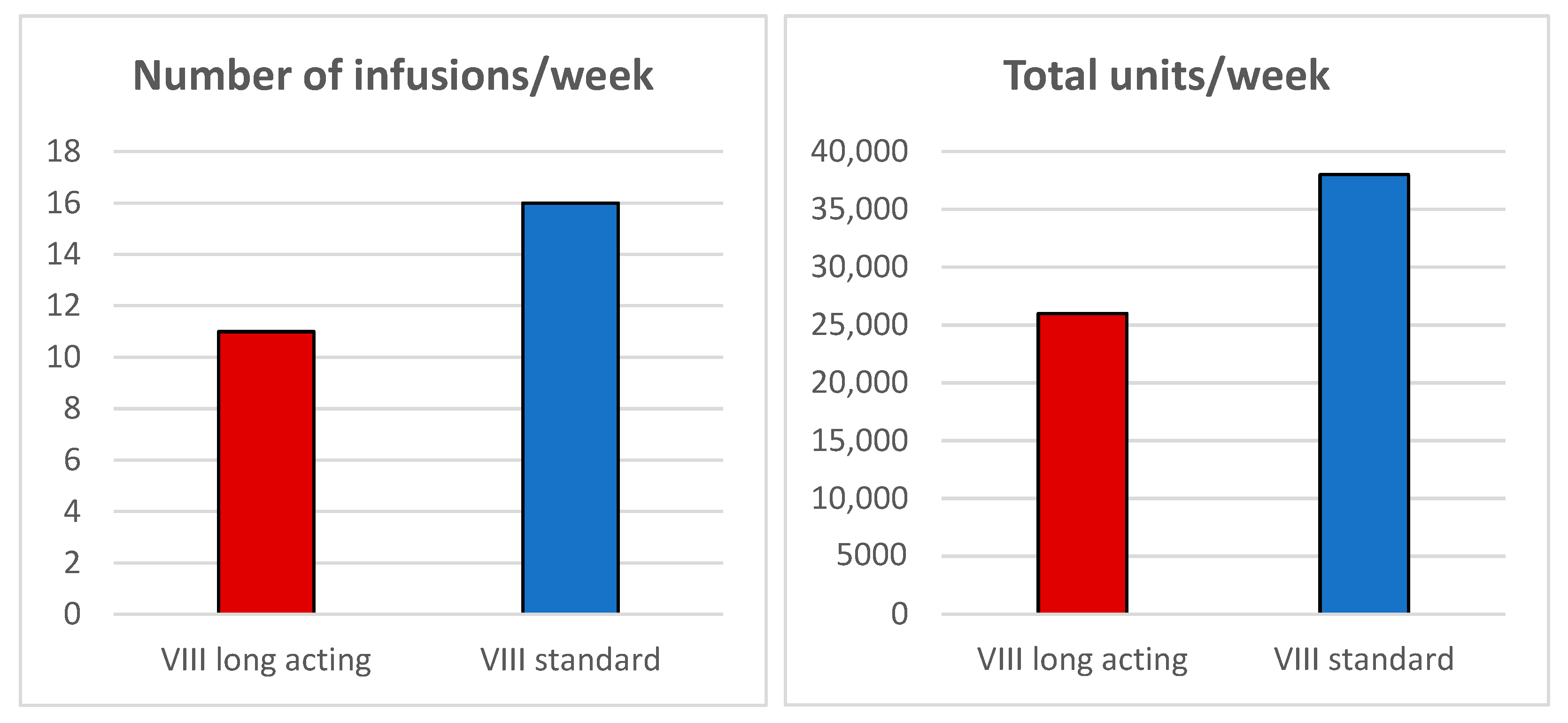 Hematolrep 17 00041 g002