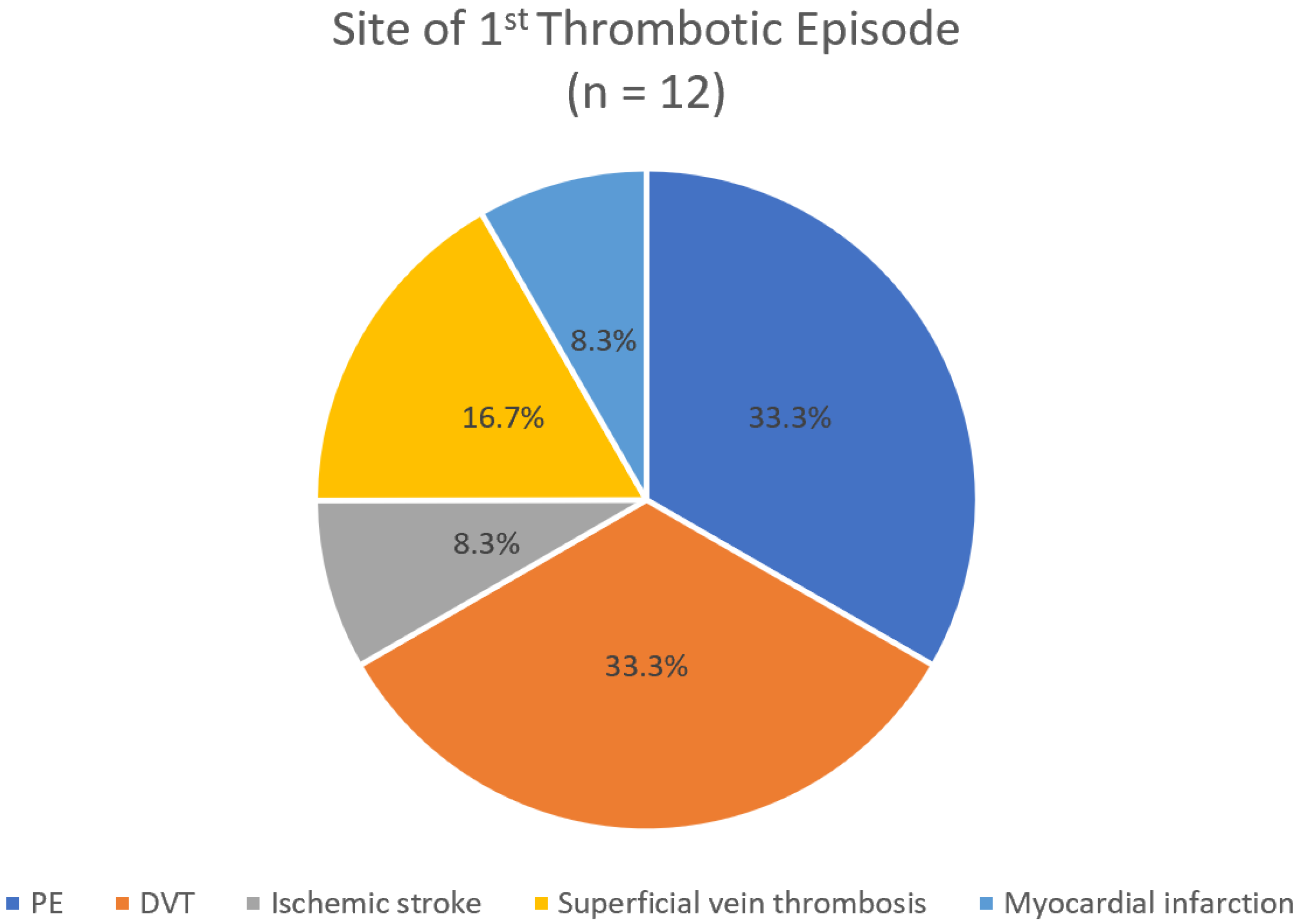 Hematolrep 17 00045 g002