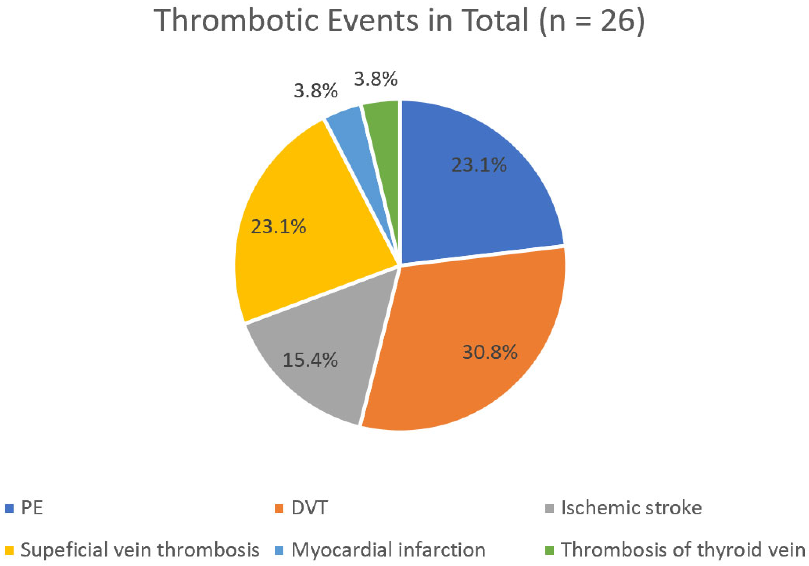 Hematolrep 17 00045 g003