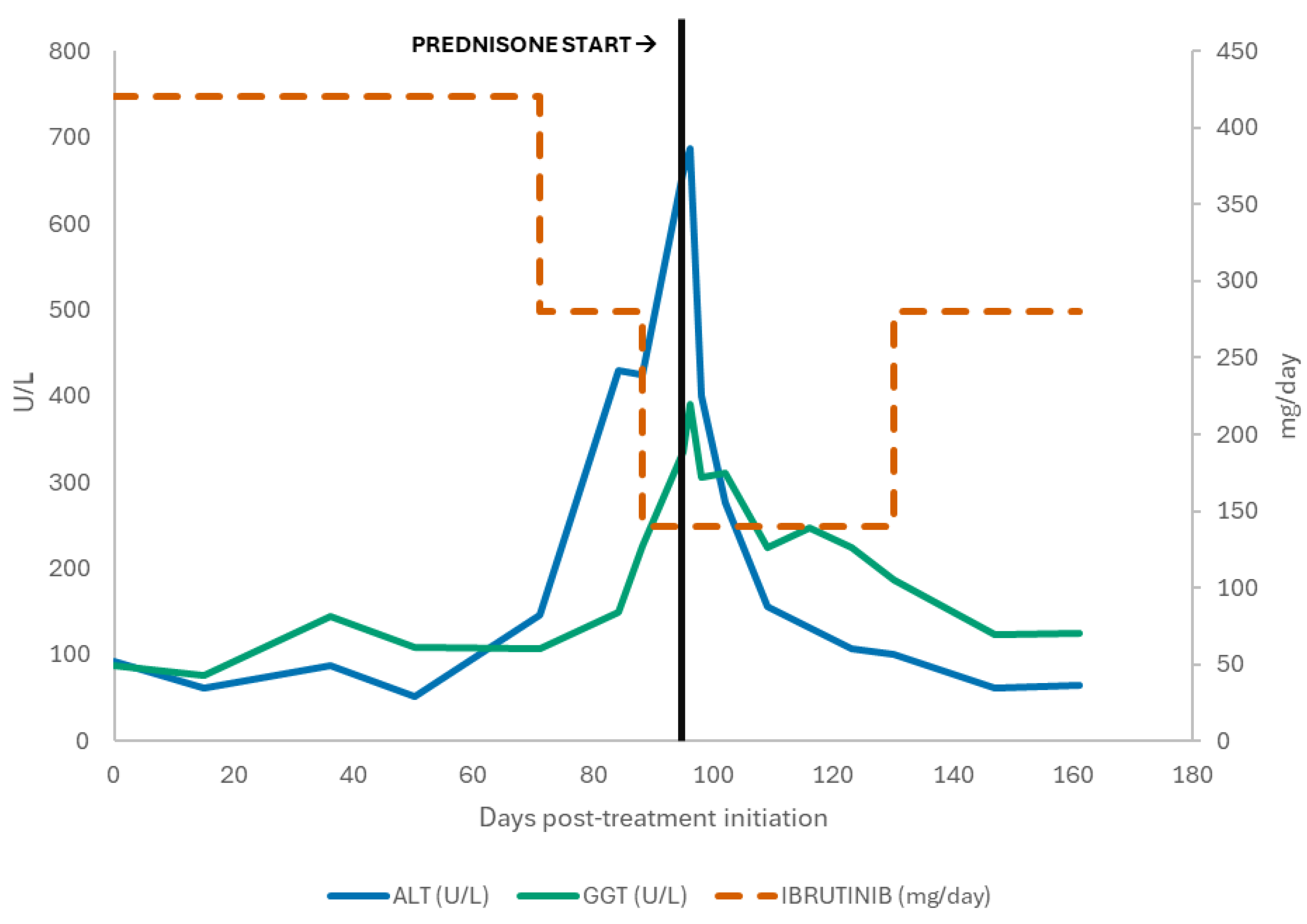Hematolrep 17 00069 g001