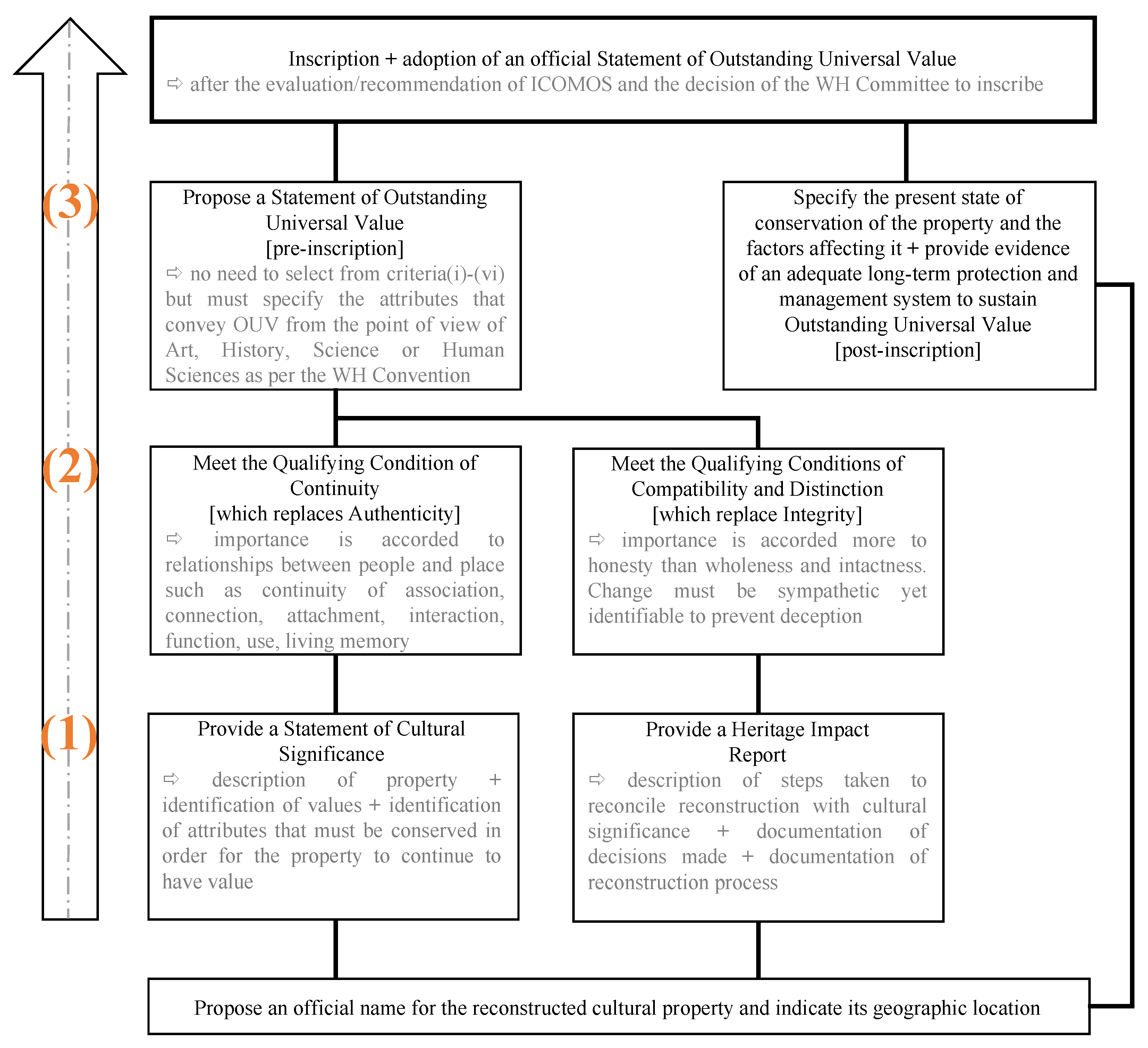 Heritage 01 00013 g001