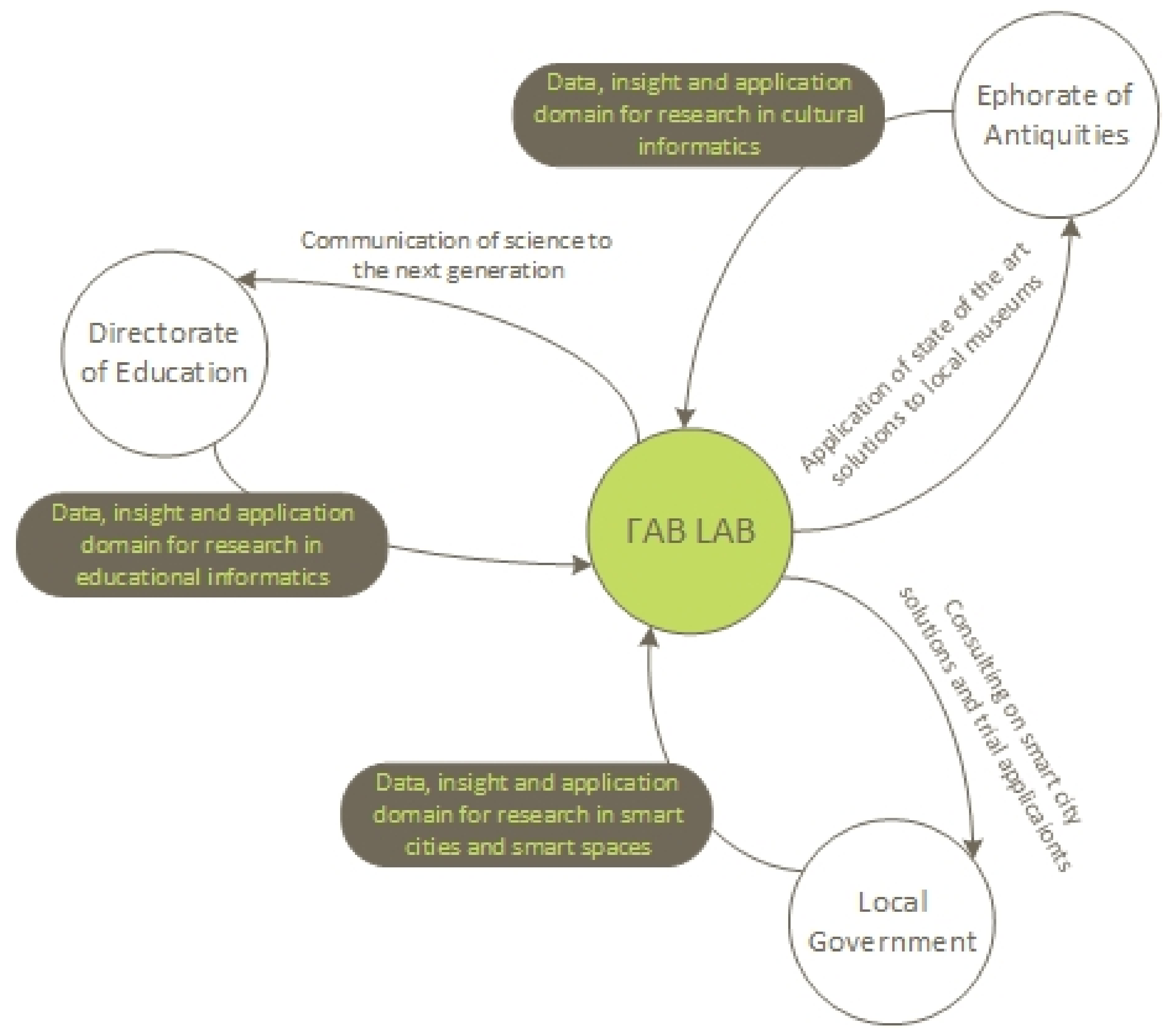 Heritage 01 00014 g004