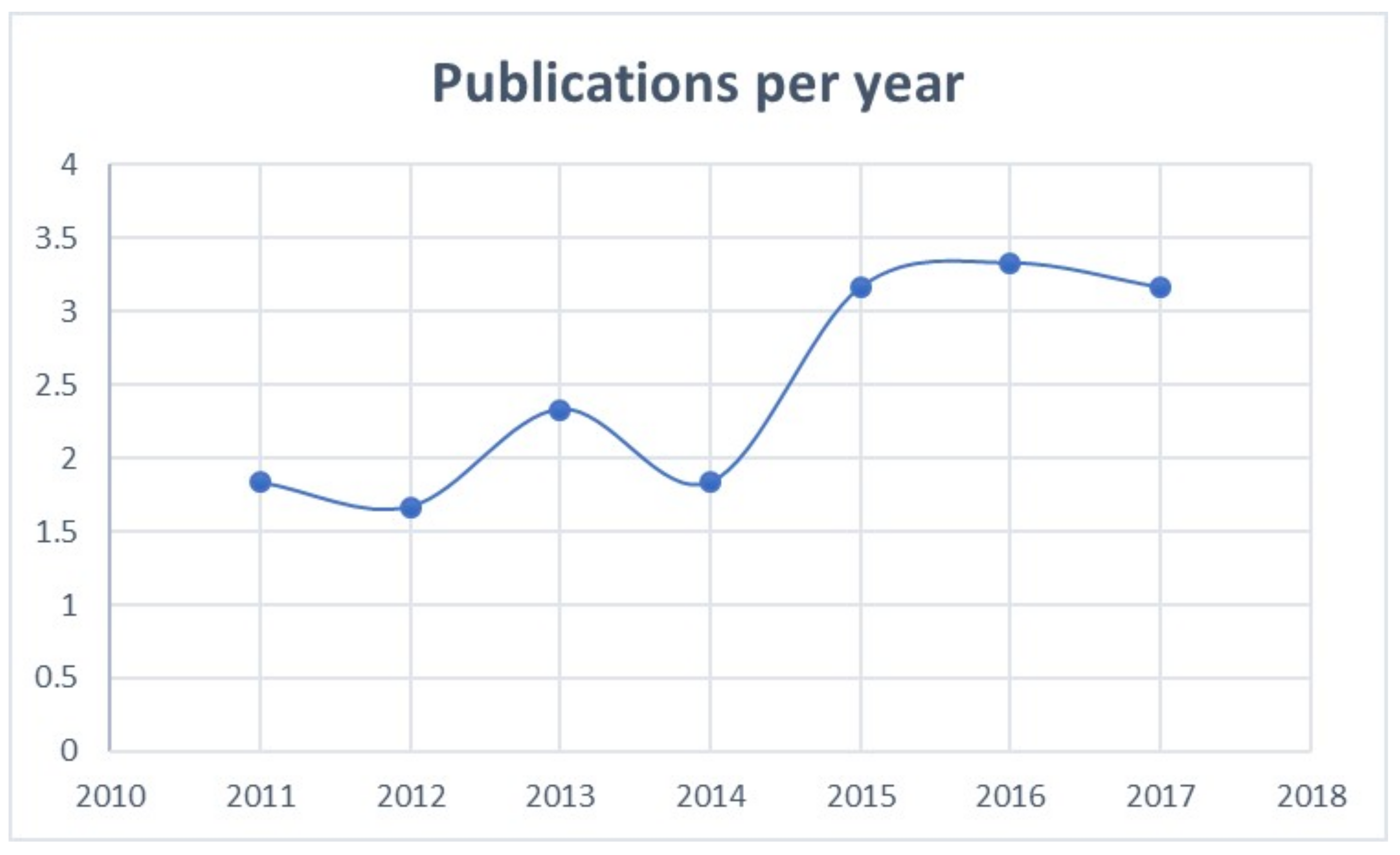 Heritage 01 00014 g006