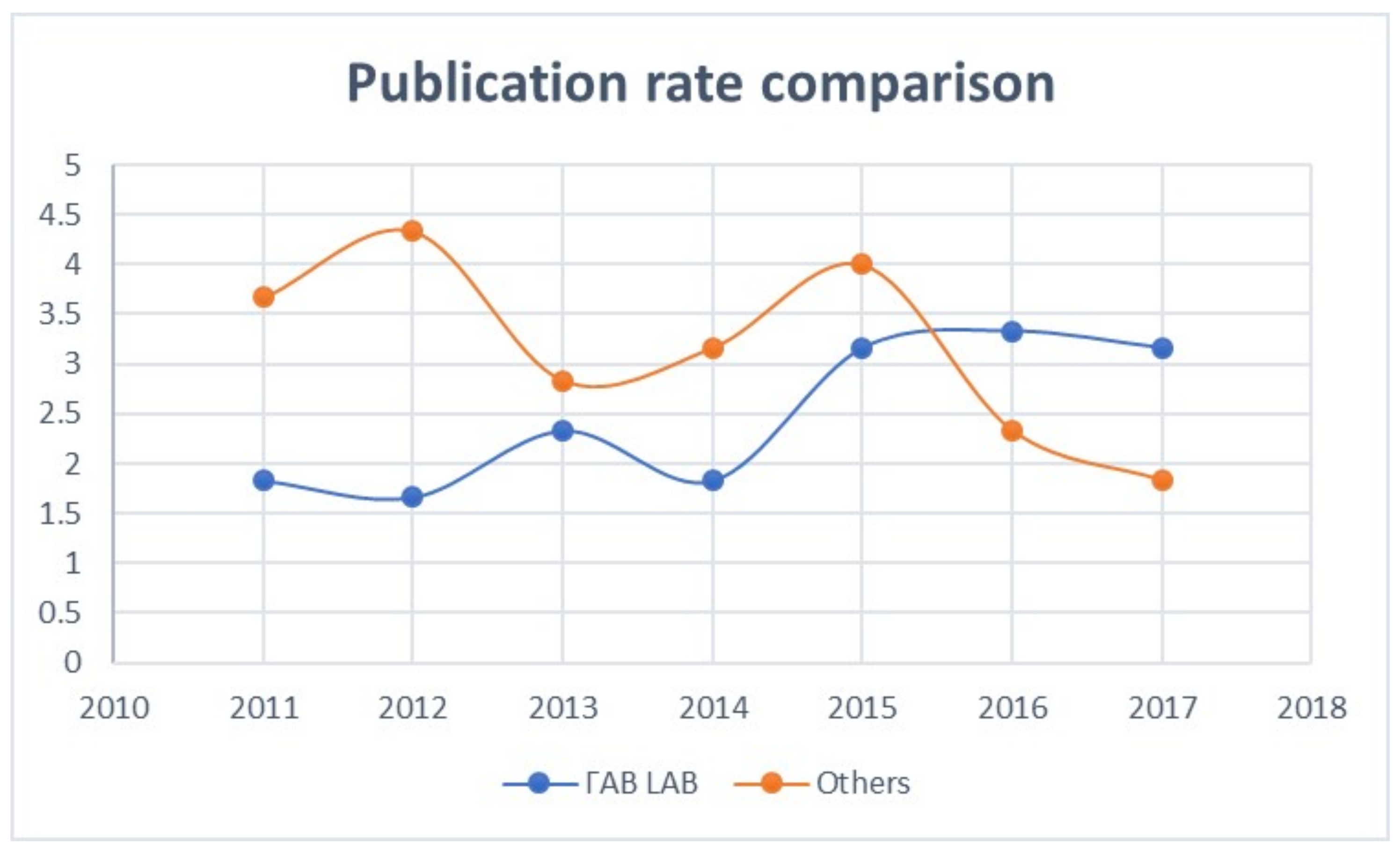 Heritage 01 00014 g007