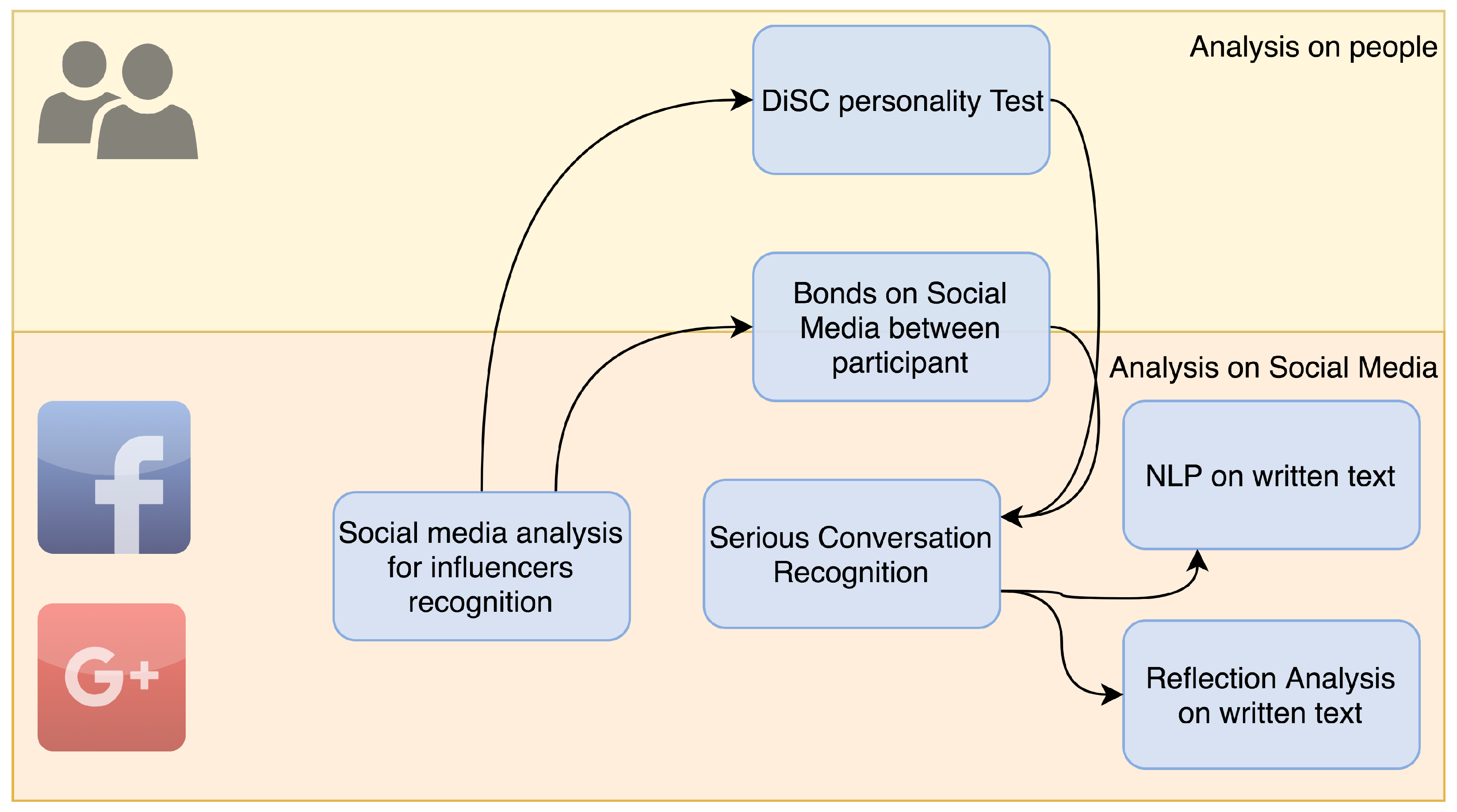 Heritage 01 00016 g002 Heritage 01 00016 g002