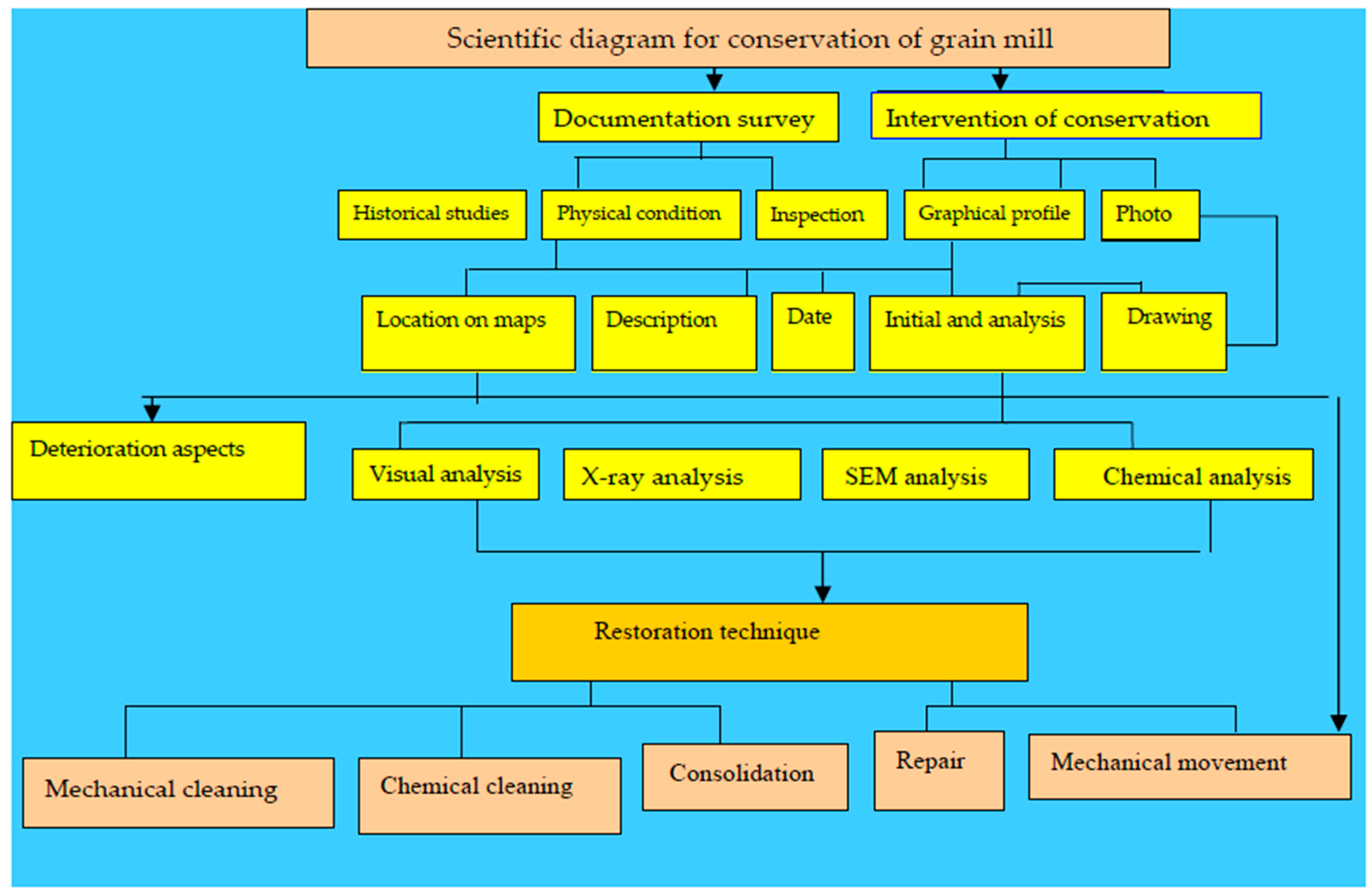 Heritage 01 00017 i001