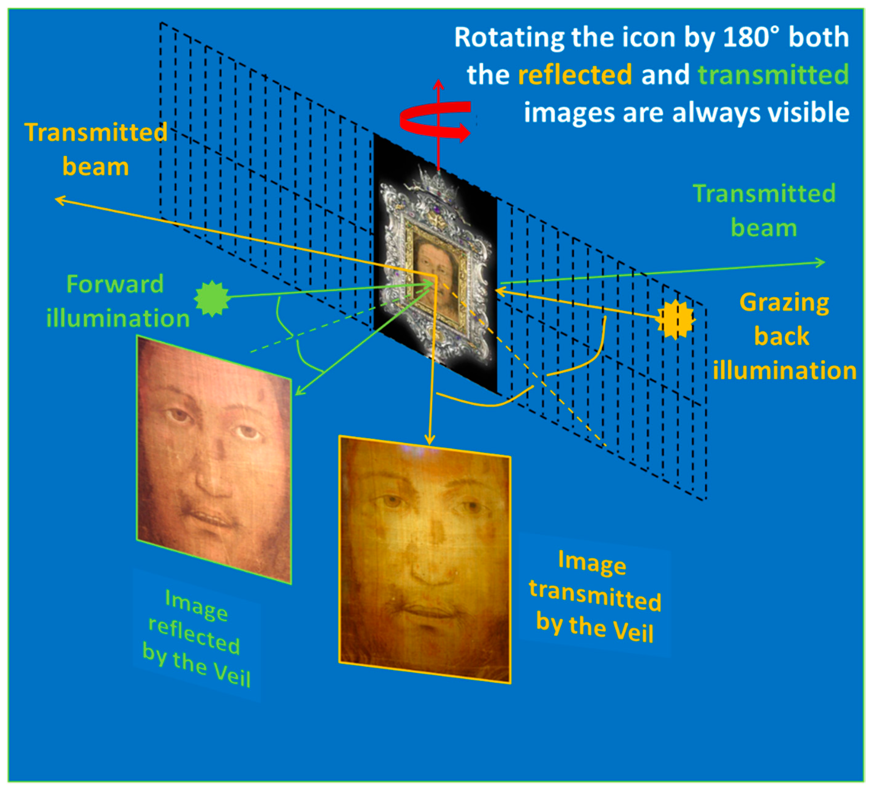 Heritage 01 00019 g002