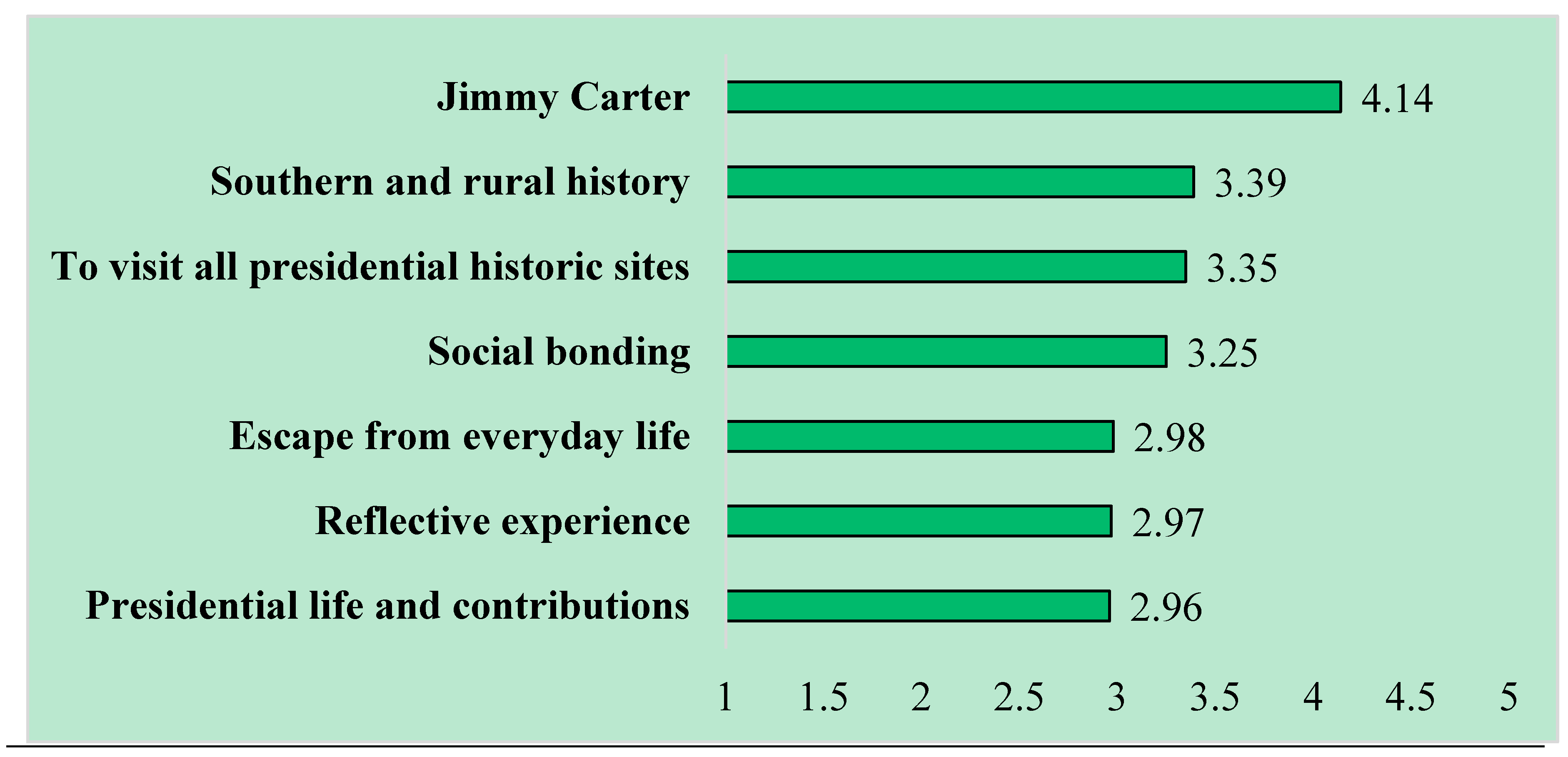 Heritage 01 00022 g002