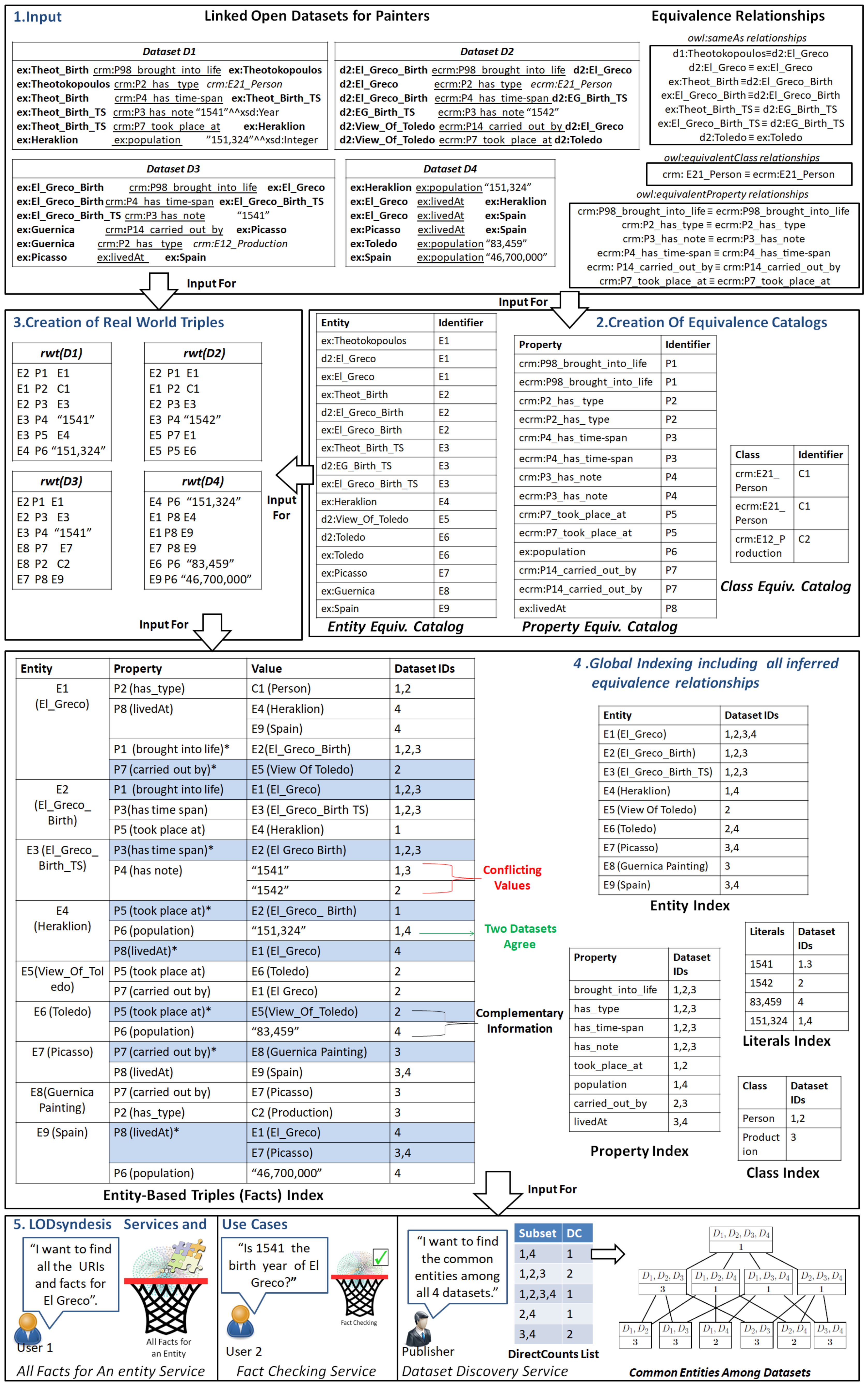 Heritage 01 00023 g002