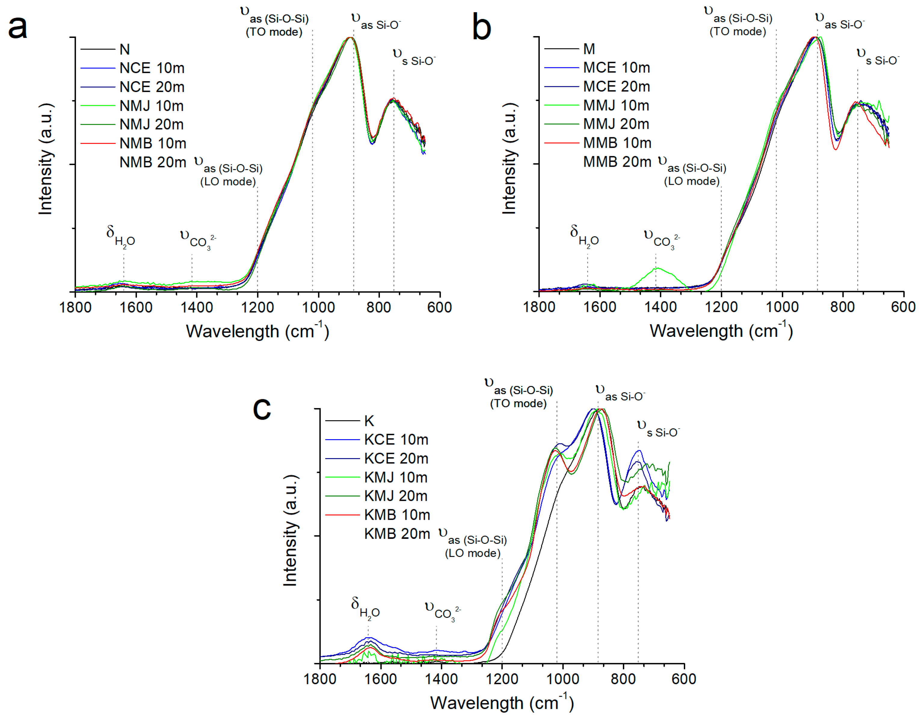 Heritage 01 00025 g005