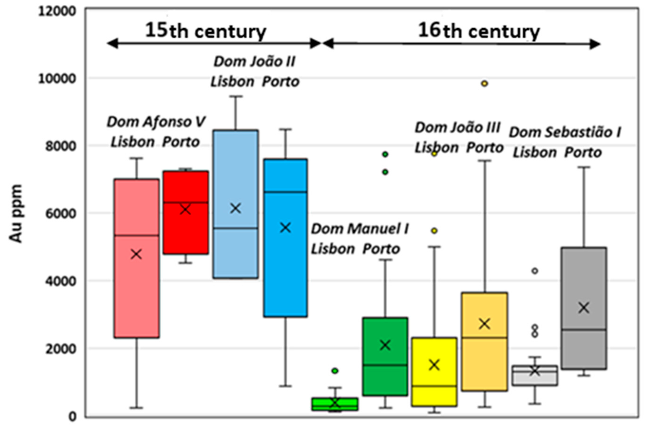 Heritage 01 00030 g002