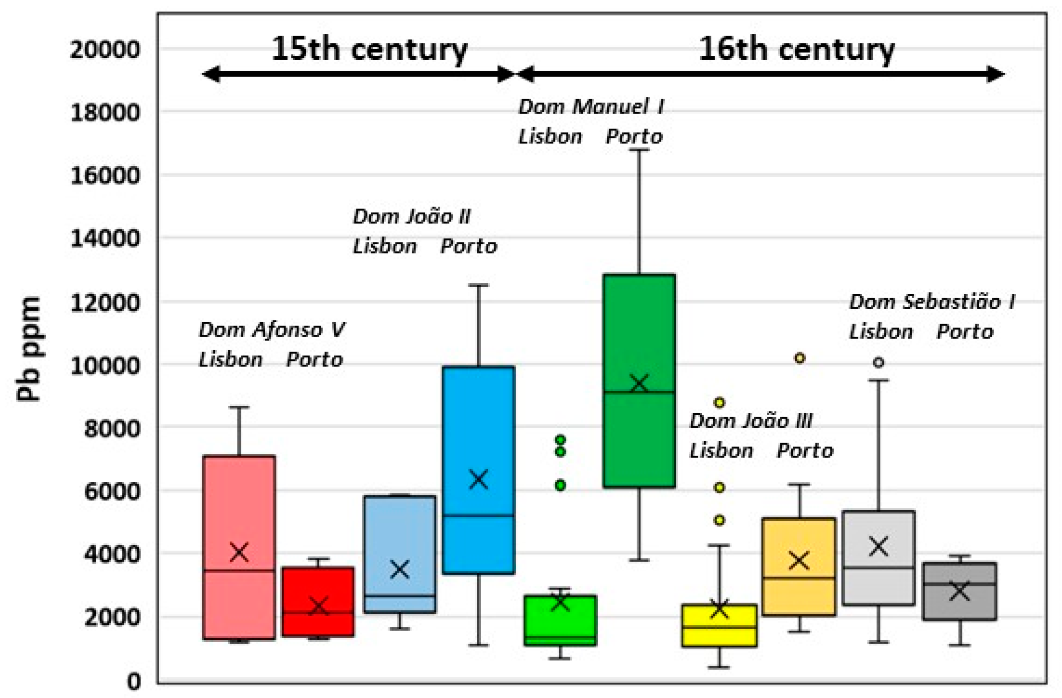 Heritage 01 00030 g004