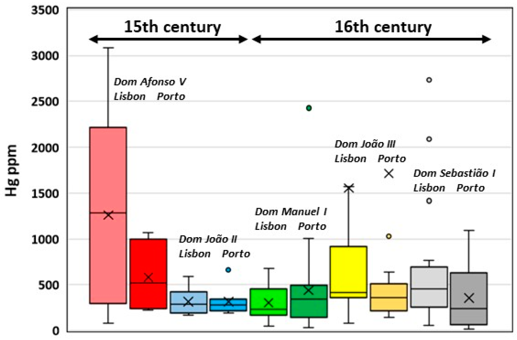 Heritage 01 00030 g005
