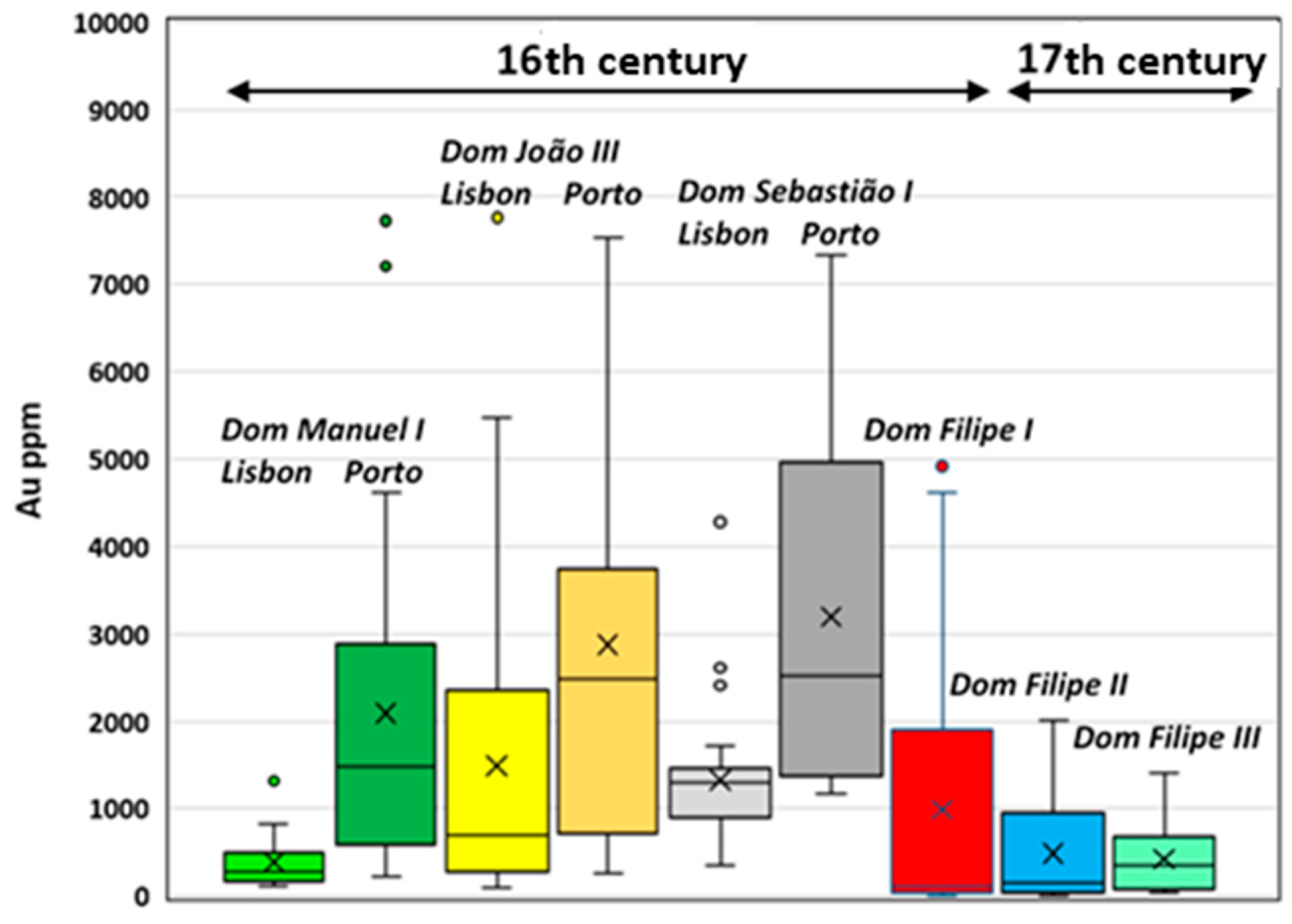 Heritage 01 00030 g006