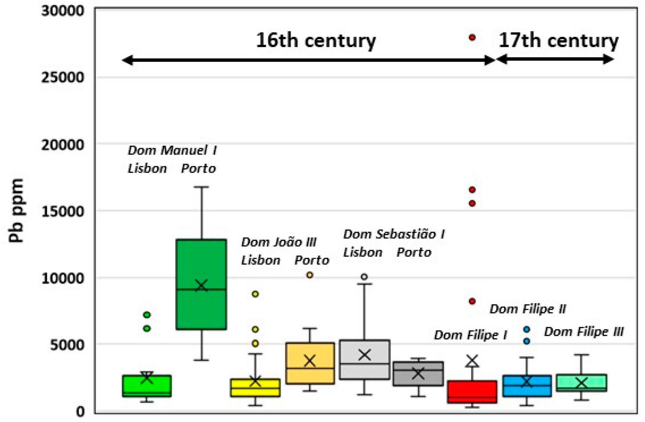 Heritage 01 00030 g008