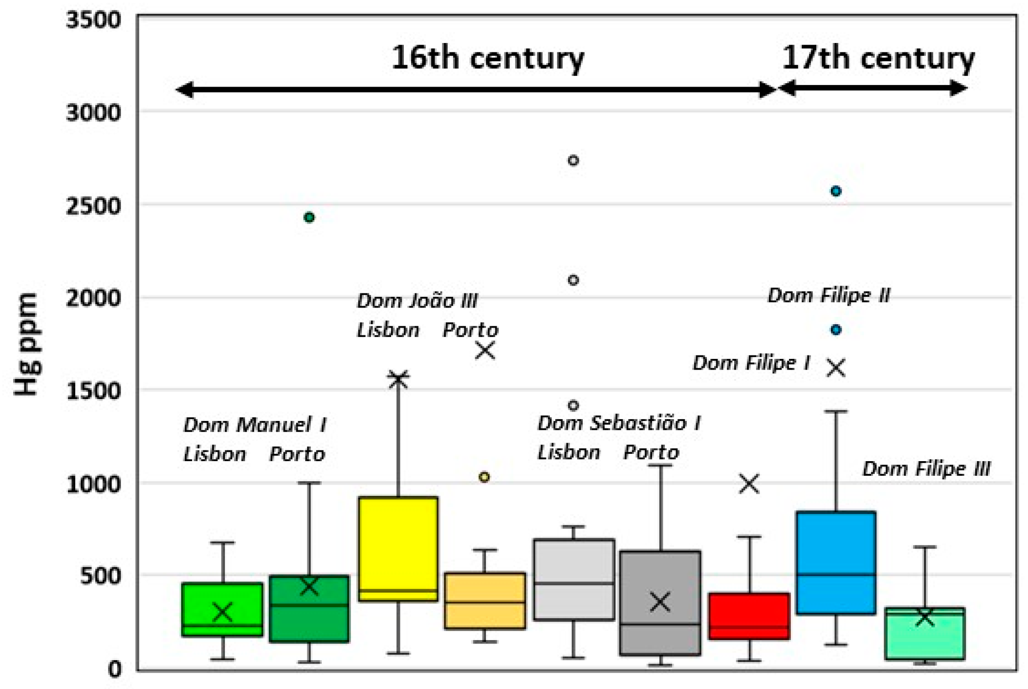 Heritage 01 00030 g009