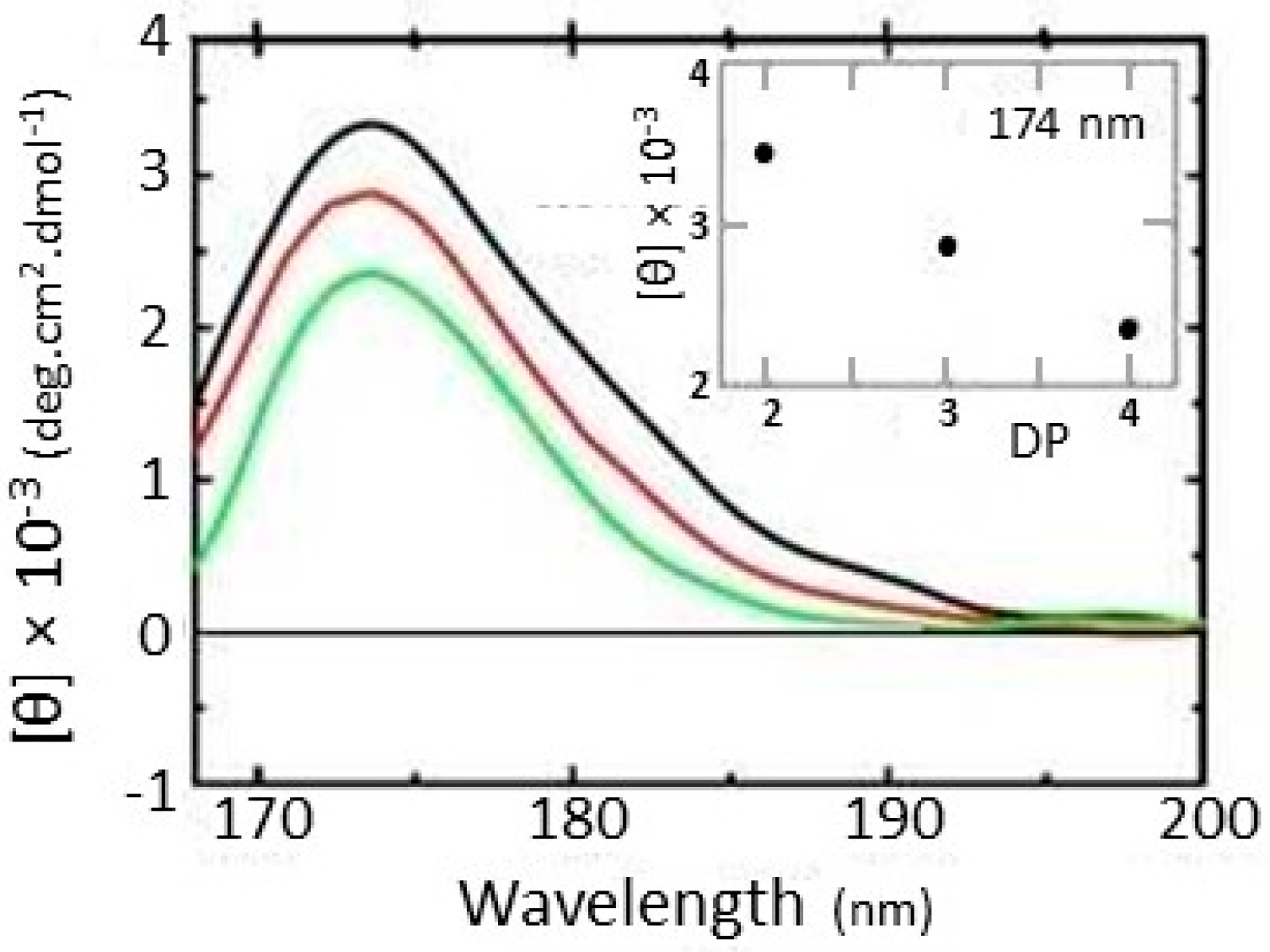 Heritage 02 00009 g003