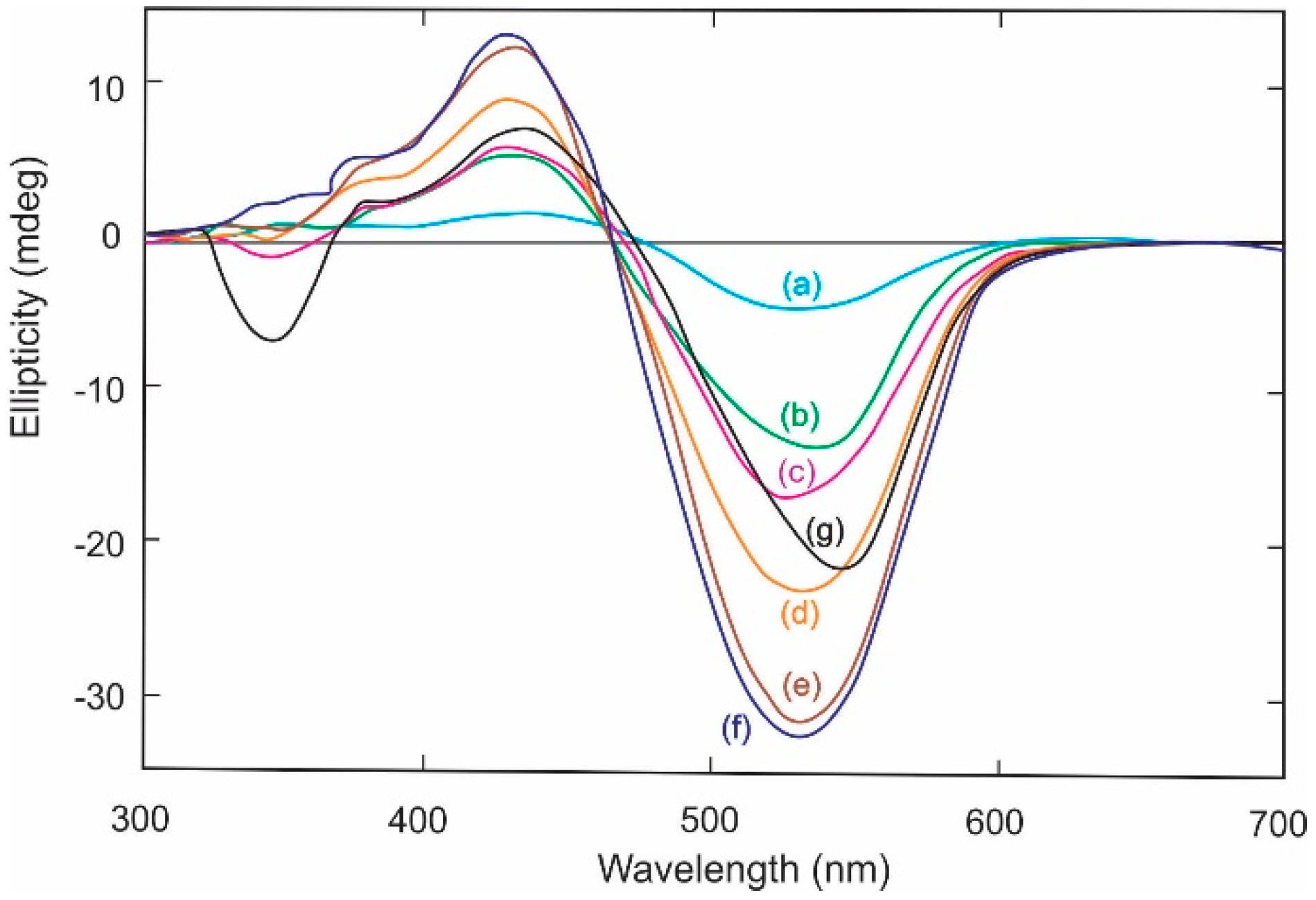 Heritage 02 00009 g005