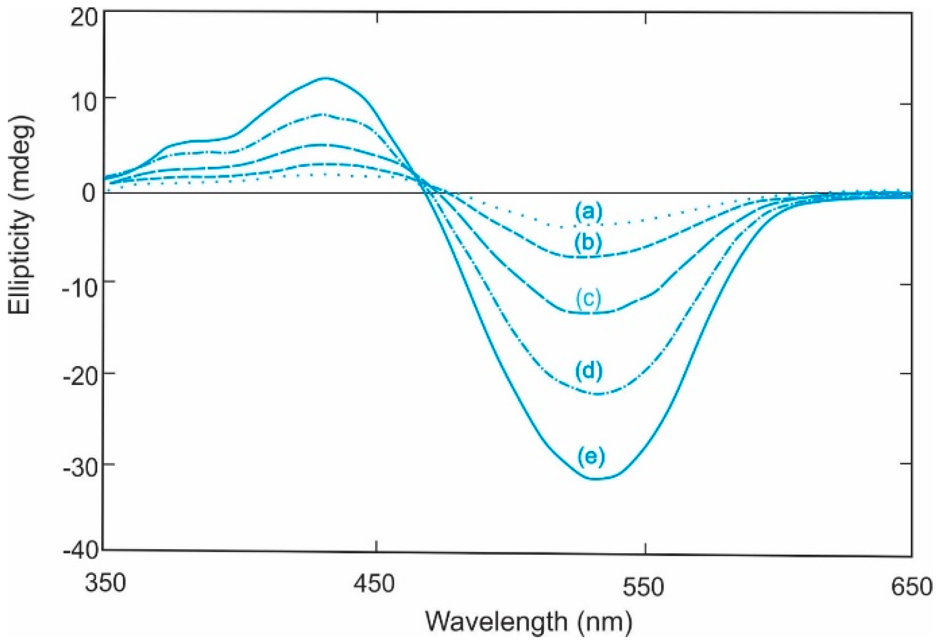 Heritage 02 00009 g006