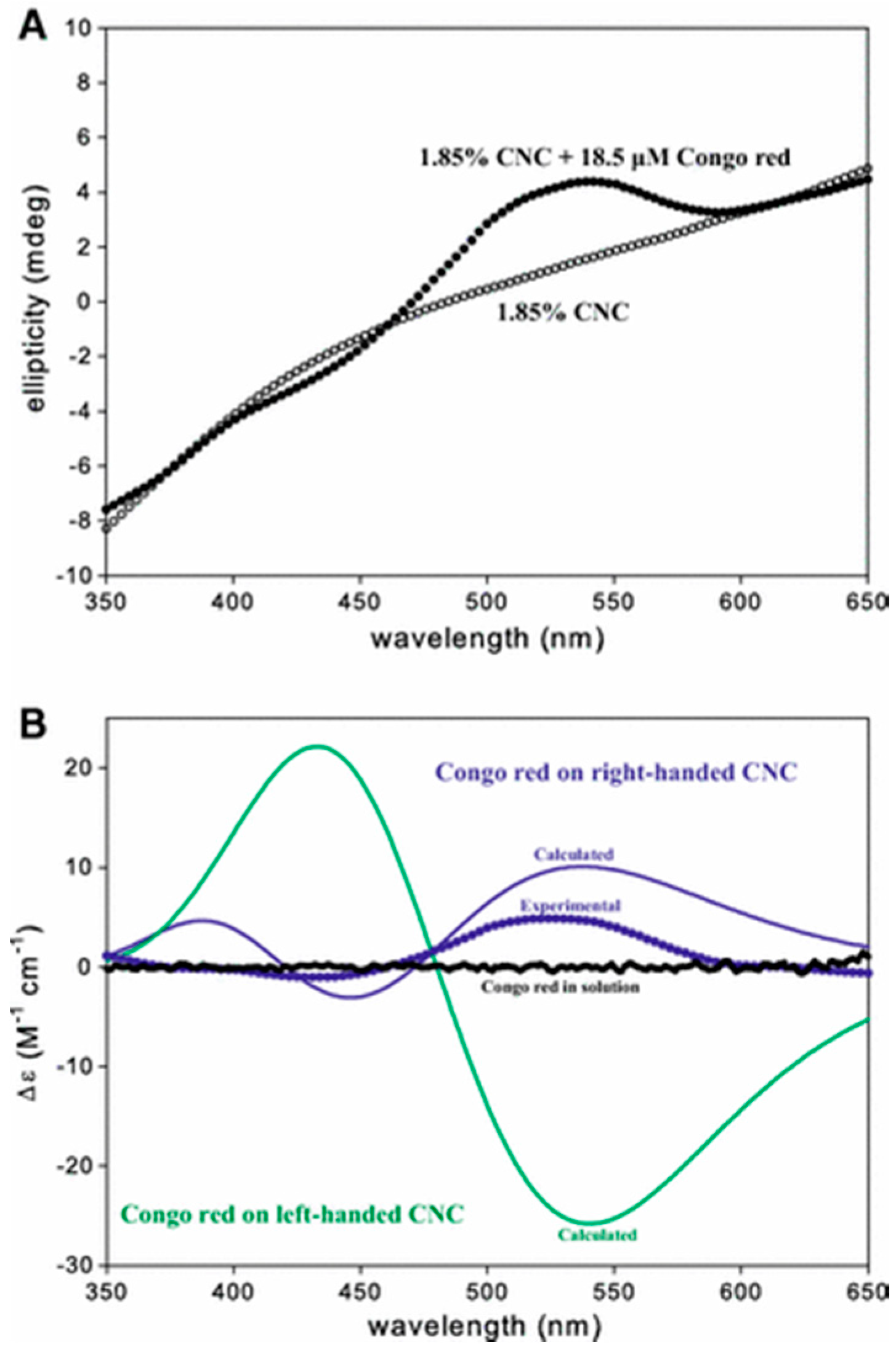 Heritage 02 00009 g008