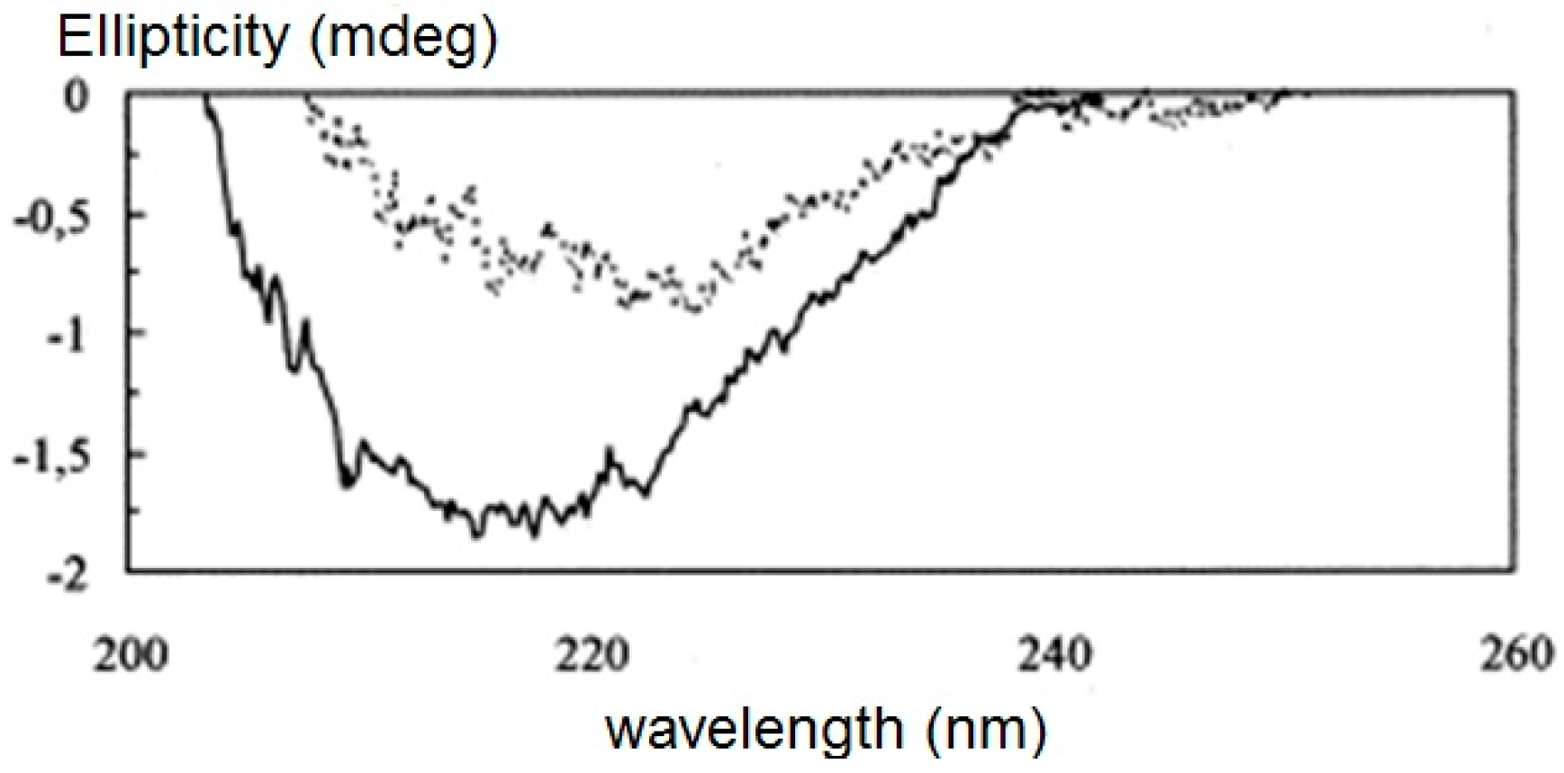 Heritage 02 00009 g009